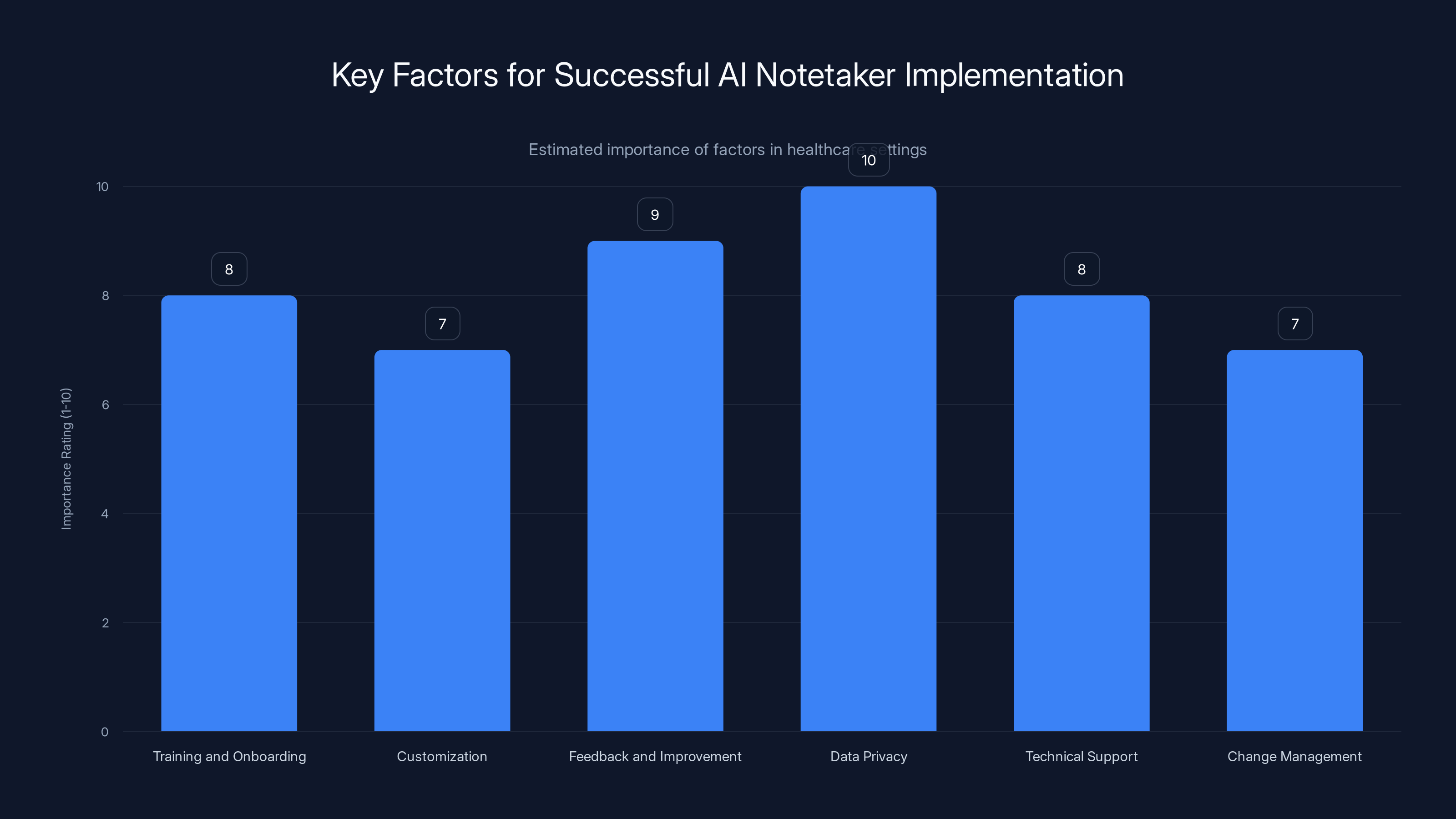 Key Factors for Successful AI Notetaker Implementation