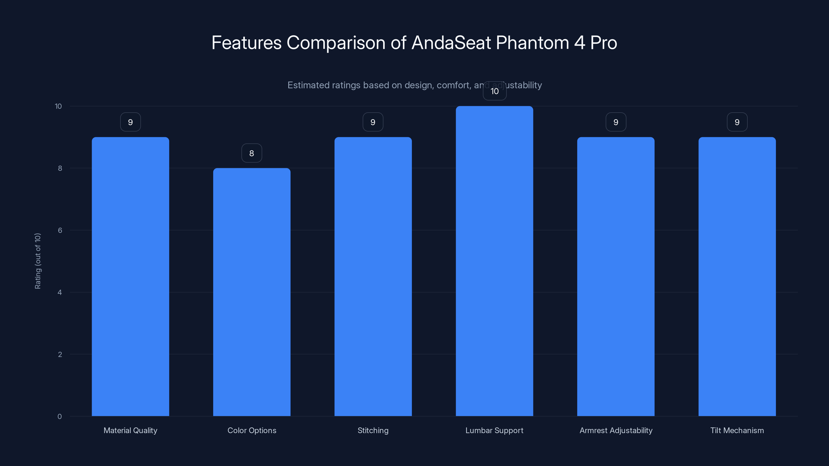 Features Comparison of AndaSeat Phantom 4 Pro
