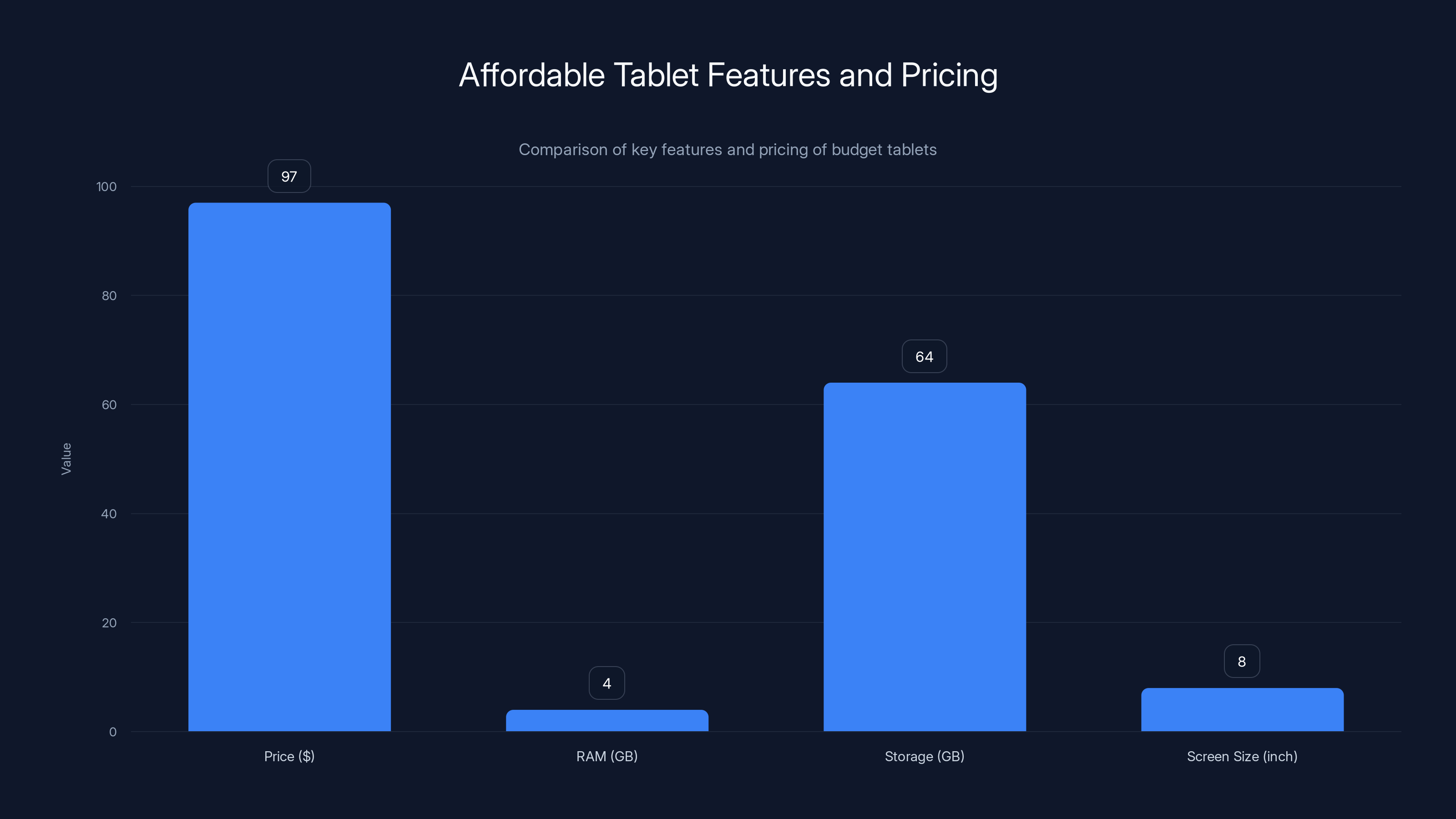 Affordable Tablet Features and Pricing