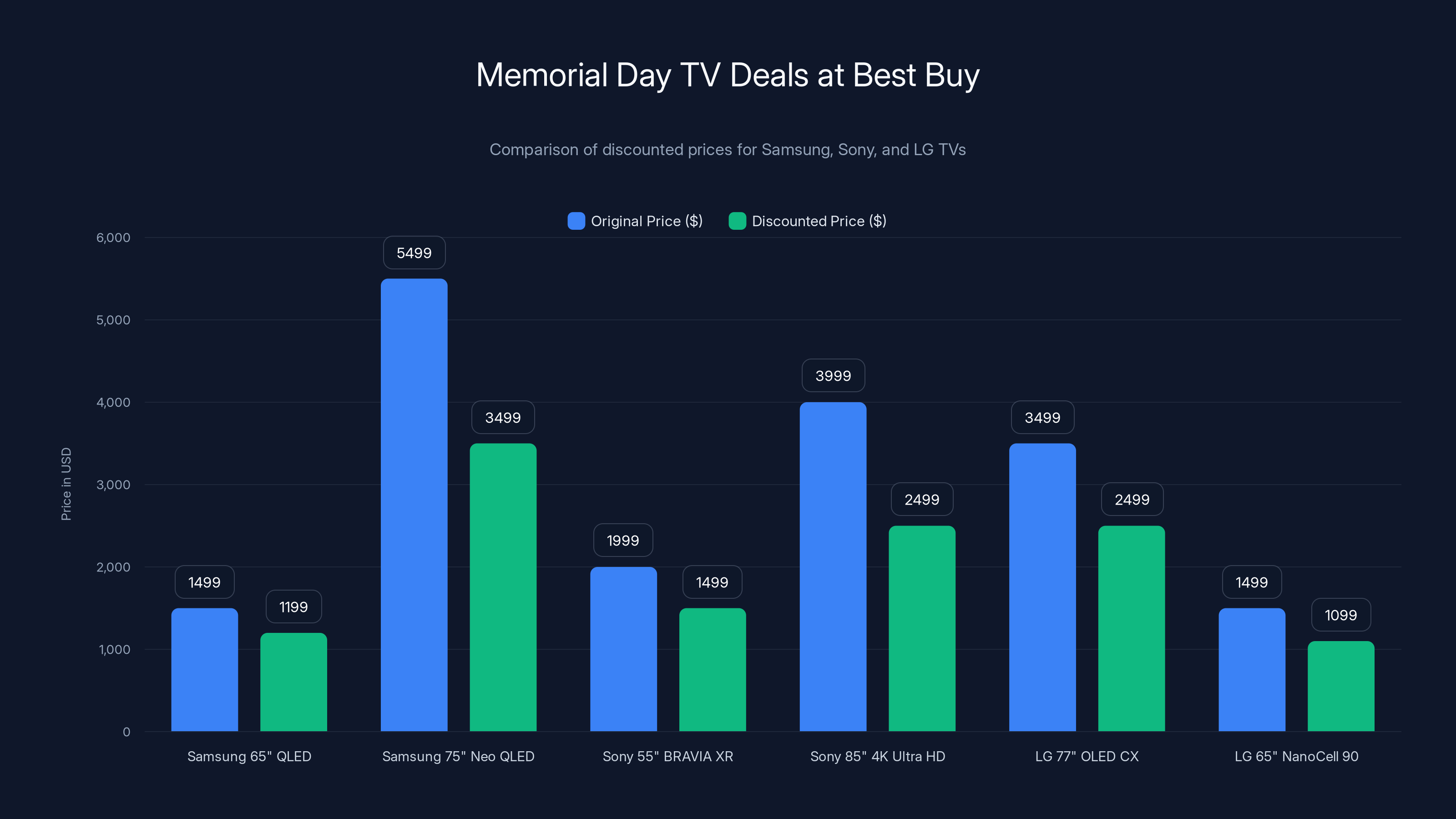 Memorial Day TV Deals at Best Buy