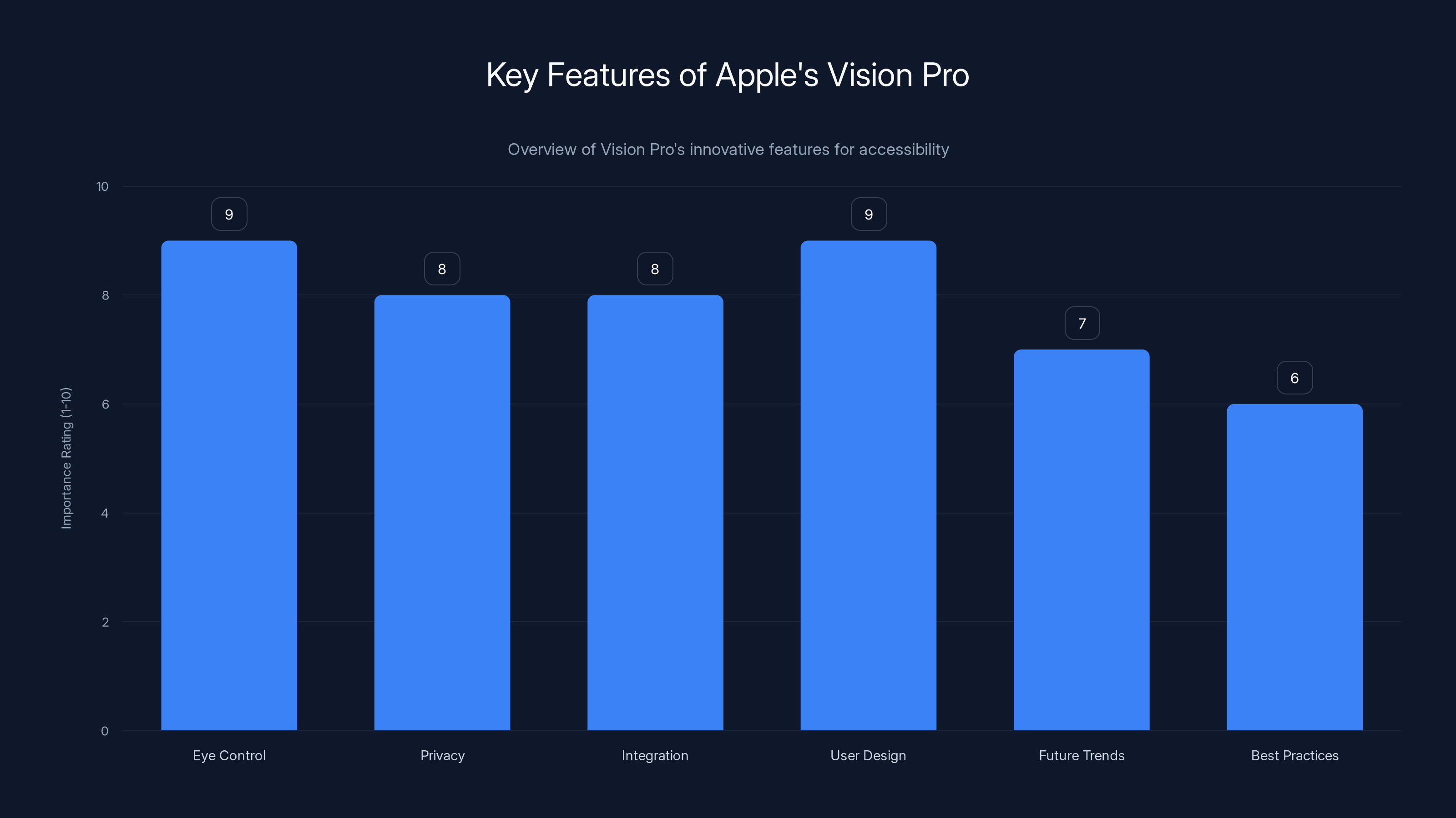 Key Features of Apple's Vision Pro