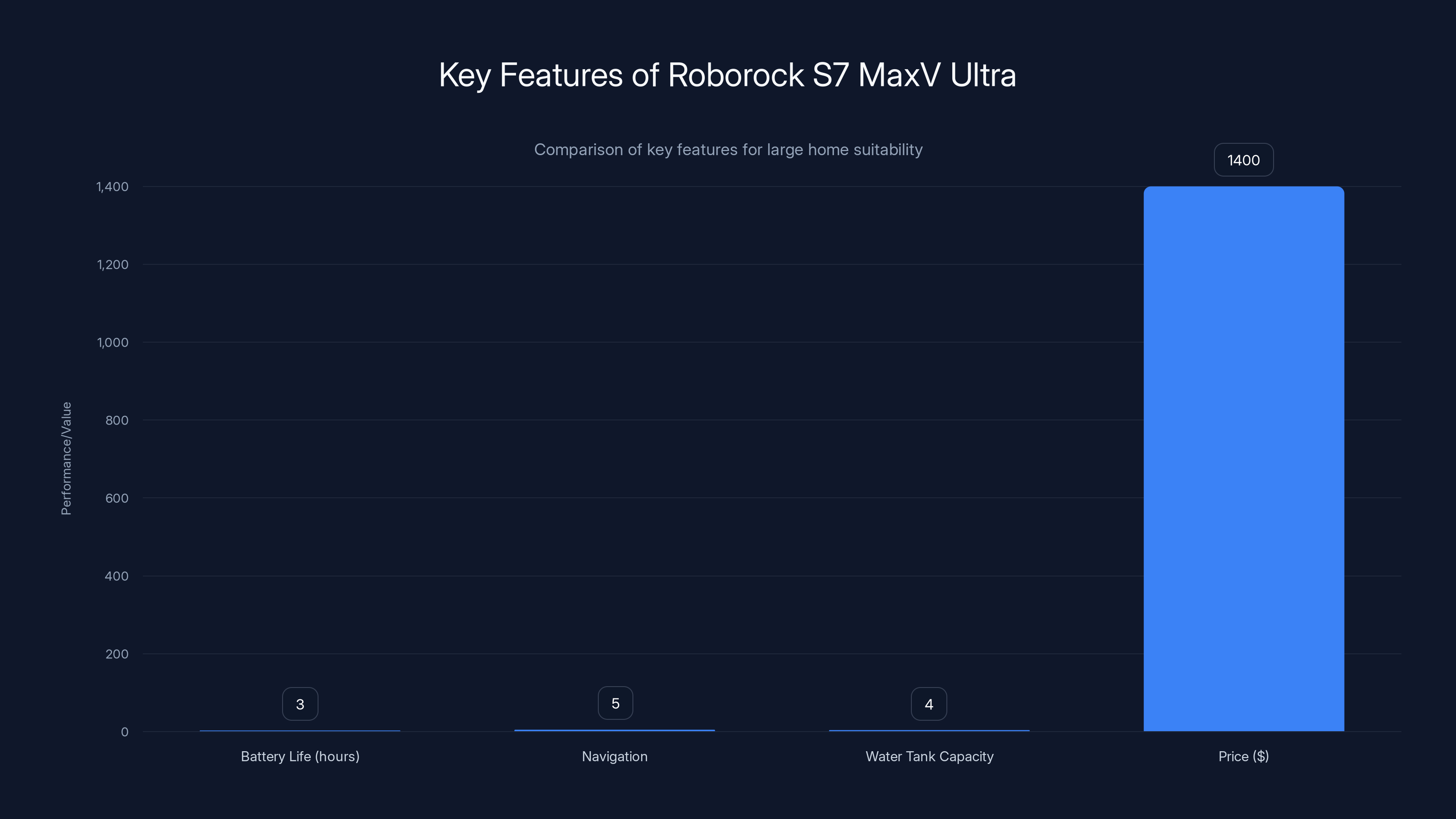 Key Features of Roborock S7 MaxV Ultra