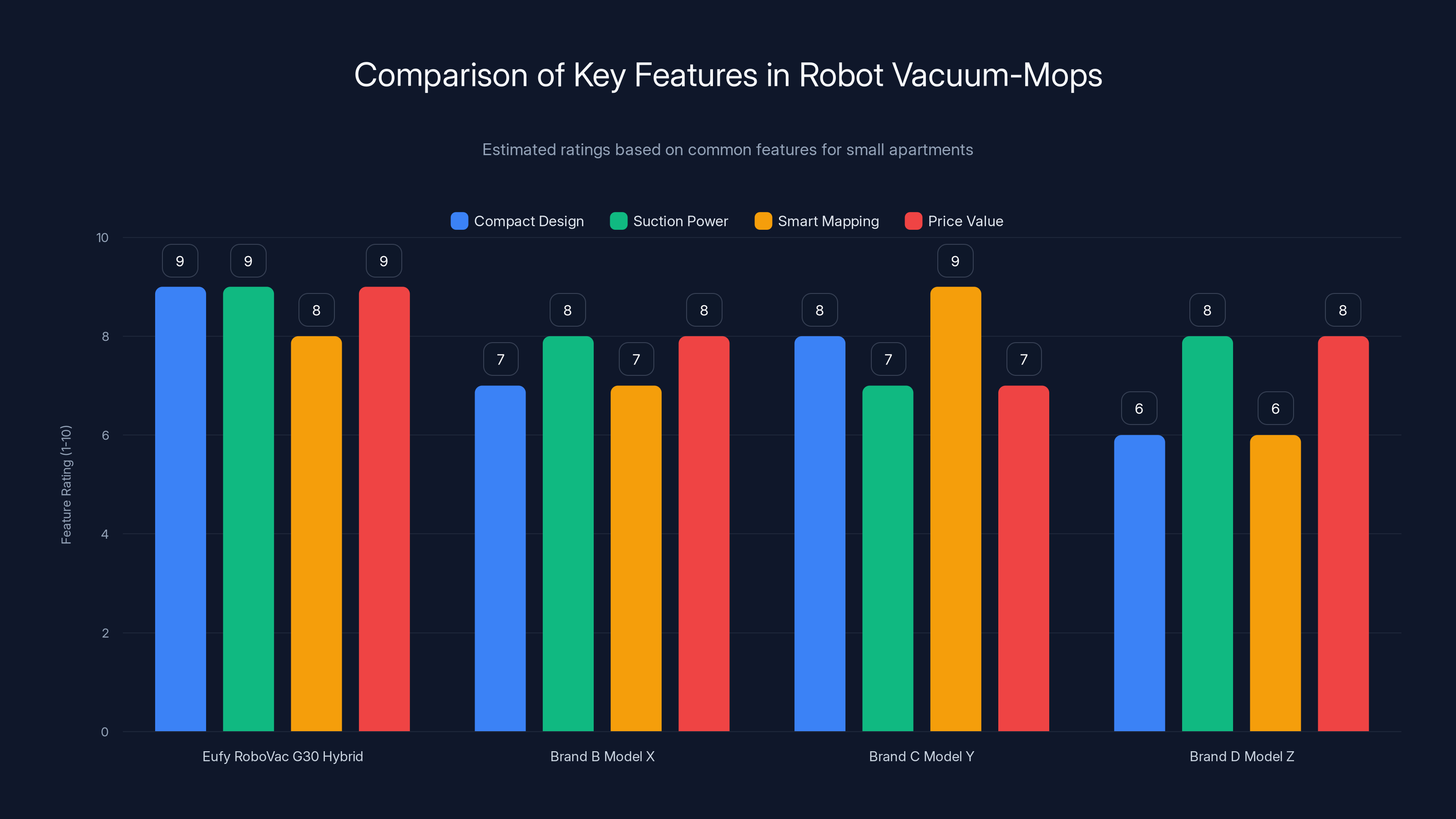 Comparison of Key Features in Robot Vacuum-Mops