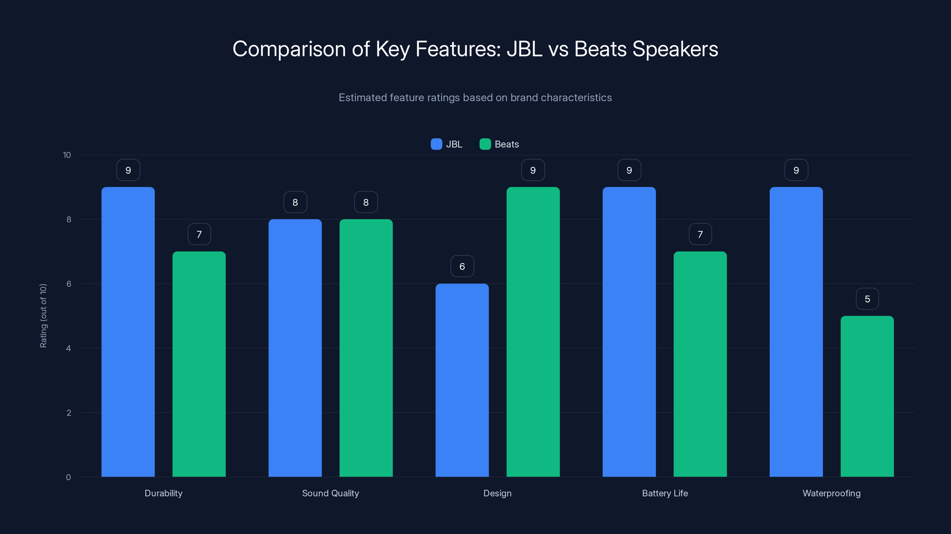 Comparison of Key Features: JBL vs Beats Speakers
