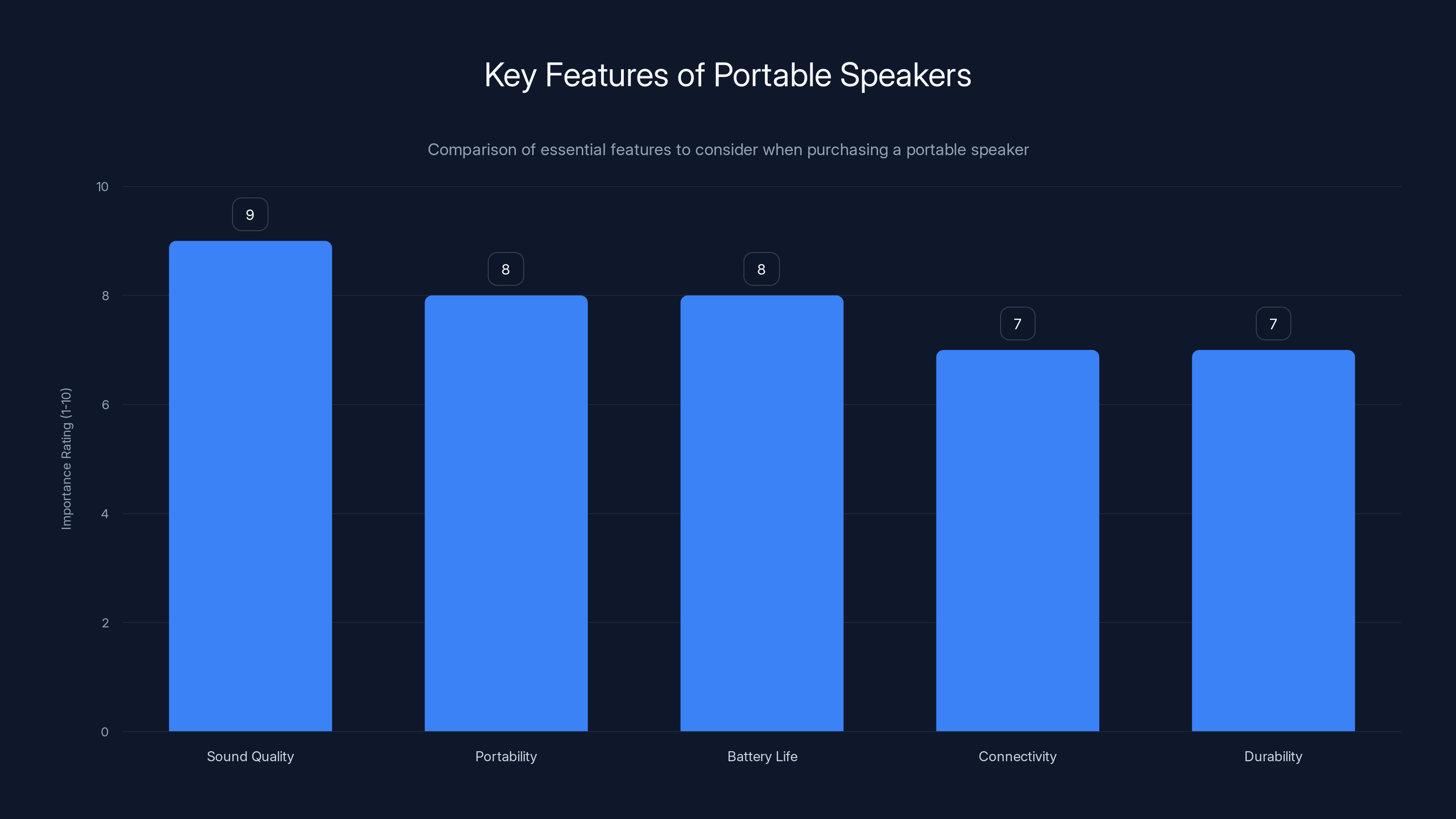 Key Features of Portable Speakers