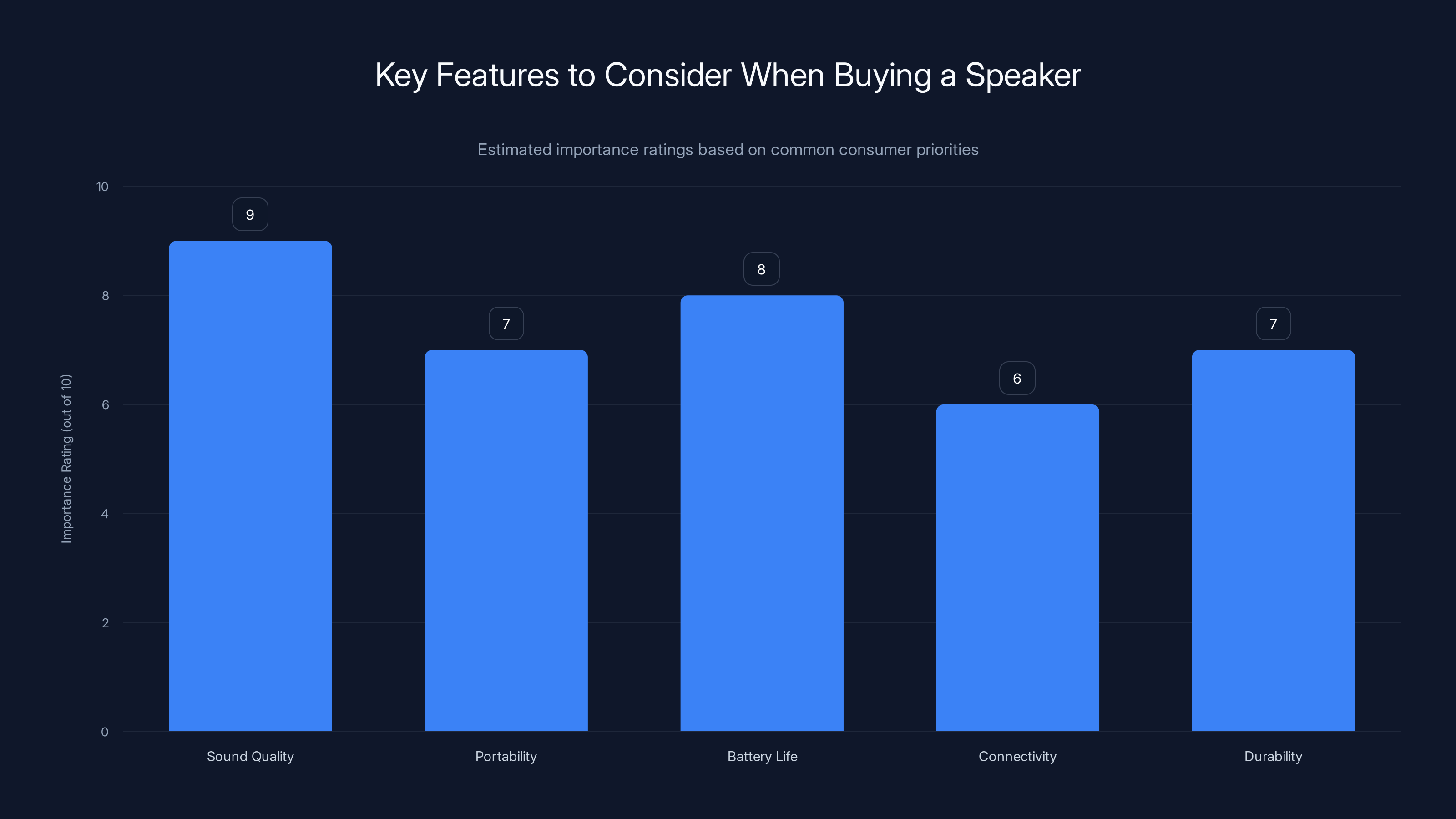 Key Features to Consider When Buying a Speaker