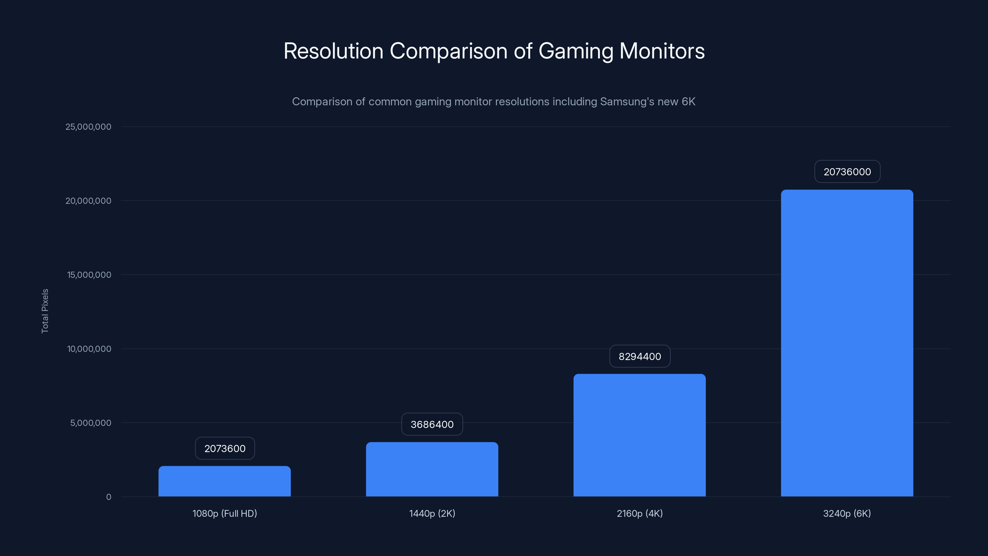 Resolution Comparison of Gaming Monitors