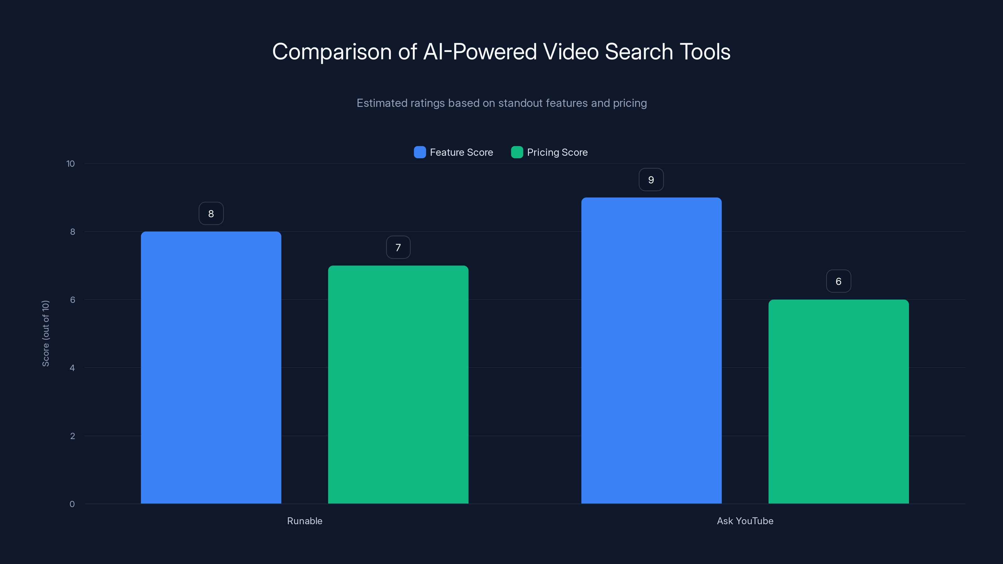 Comparison of AI-Powered Video Search Tools