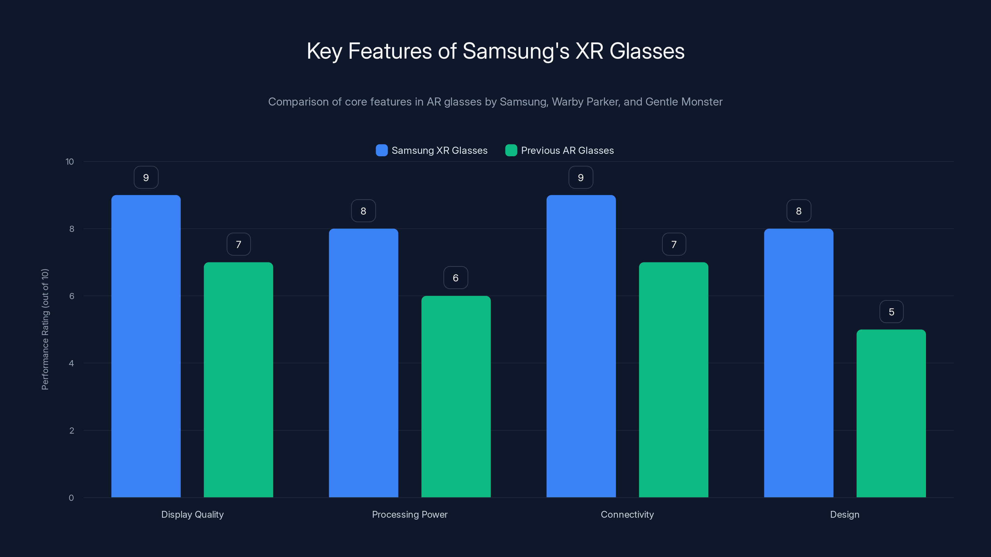 Key Features of Samsung's XR Glasses