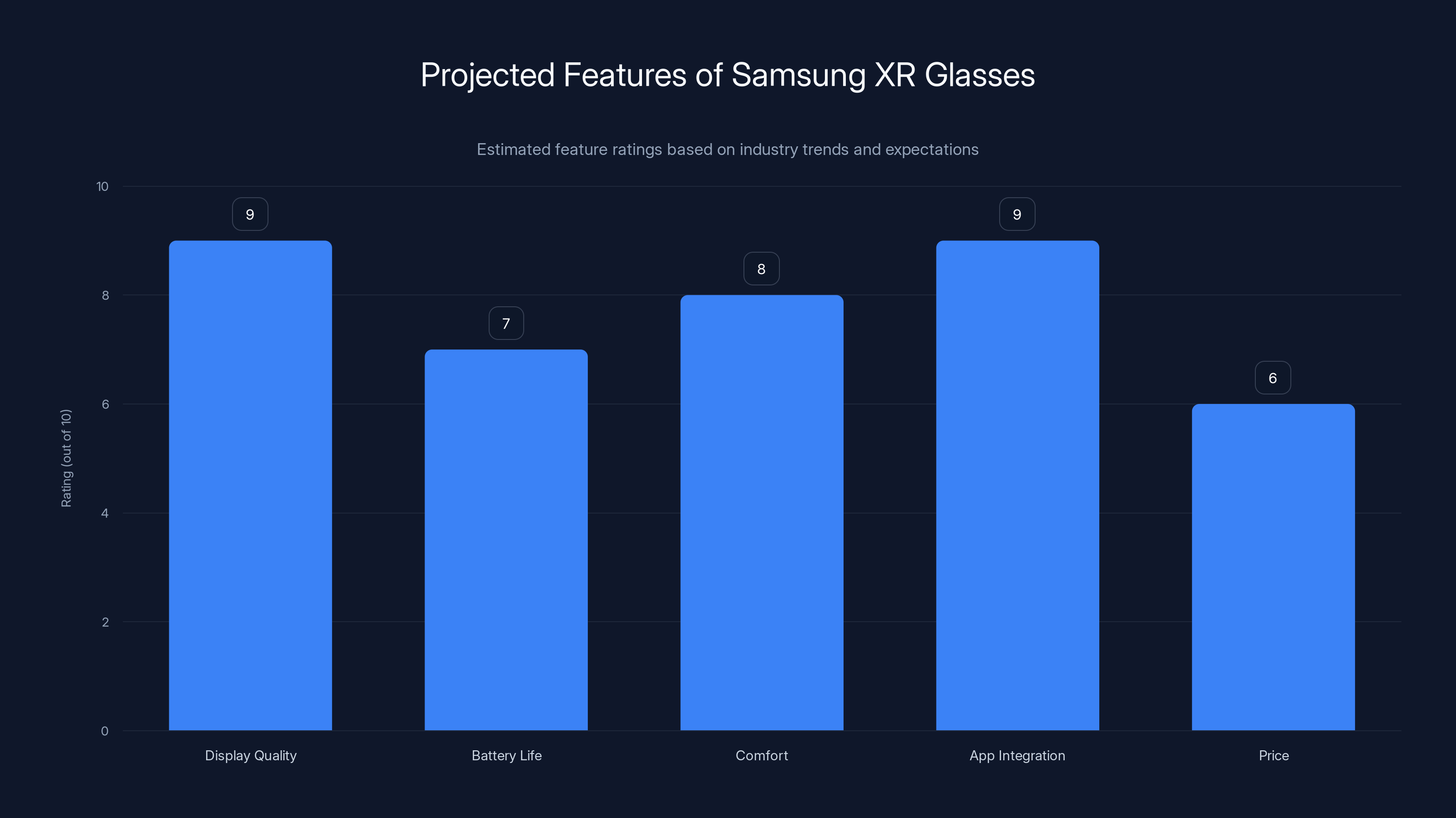 Projected Features of Samsung XR Glasses