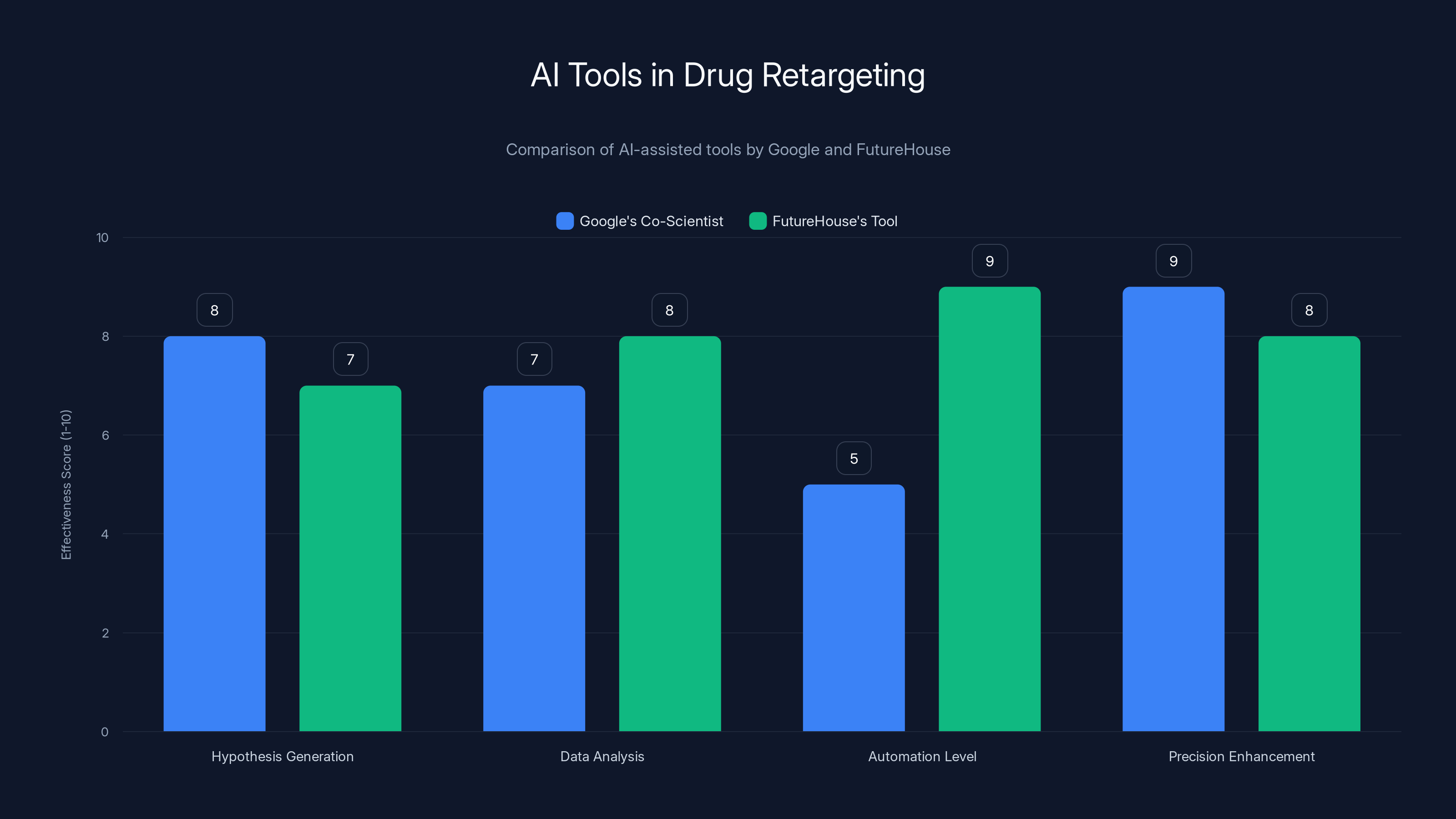 AI Tools in Drug Retargeting