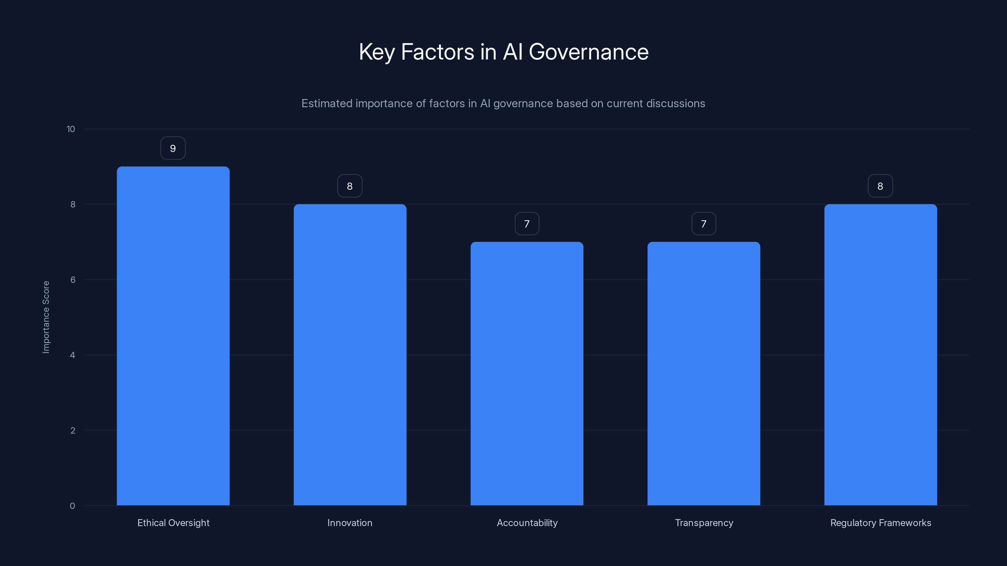 Key Factors in AI Governance