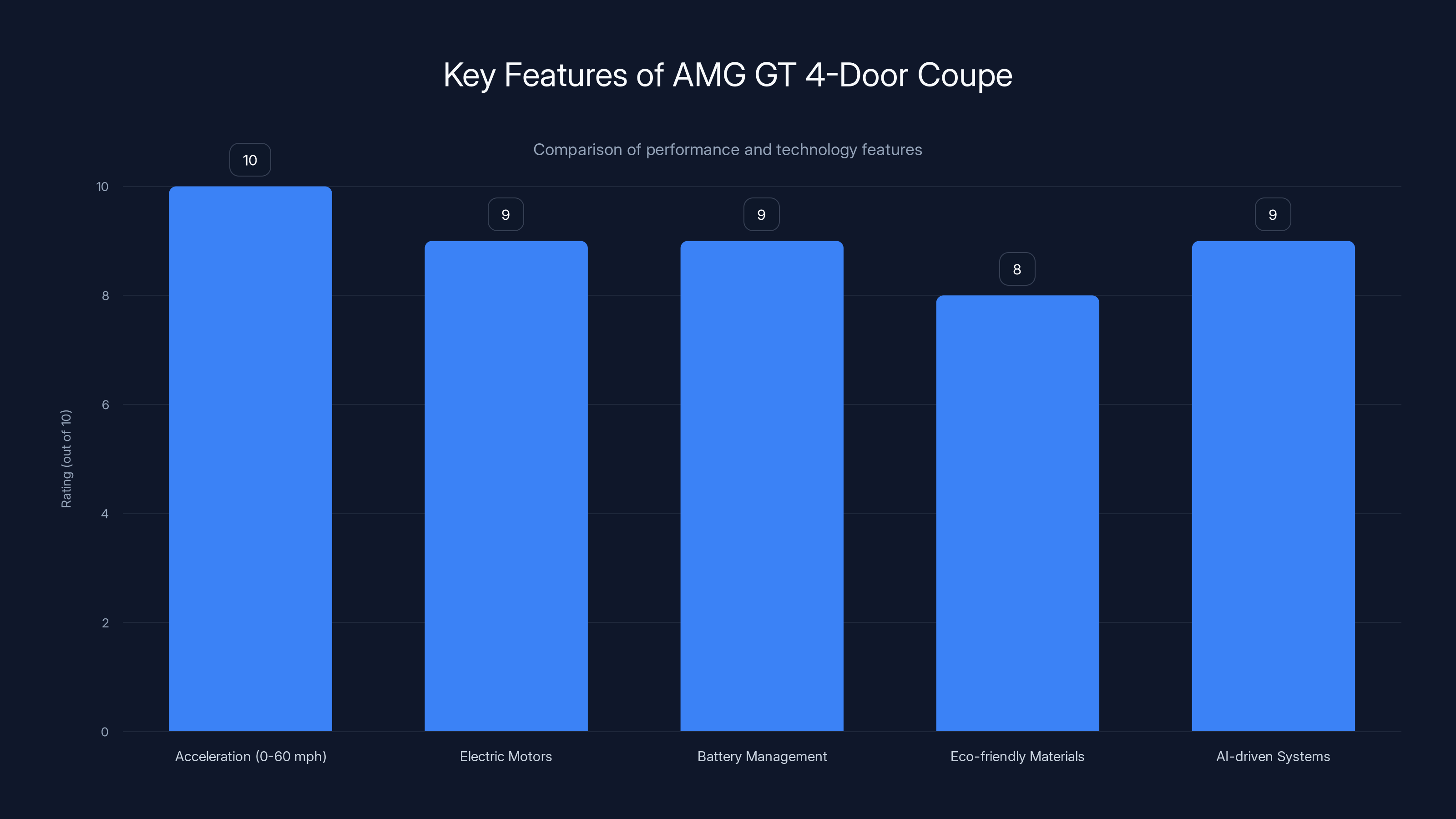 Key Features of AMG GT 4-Door Coupe