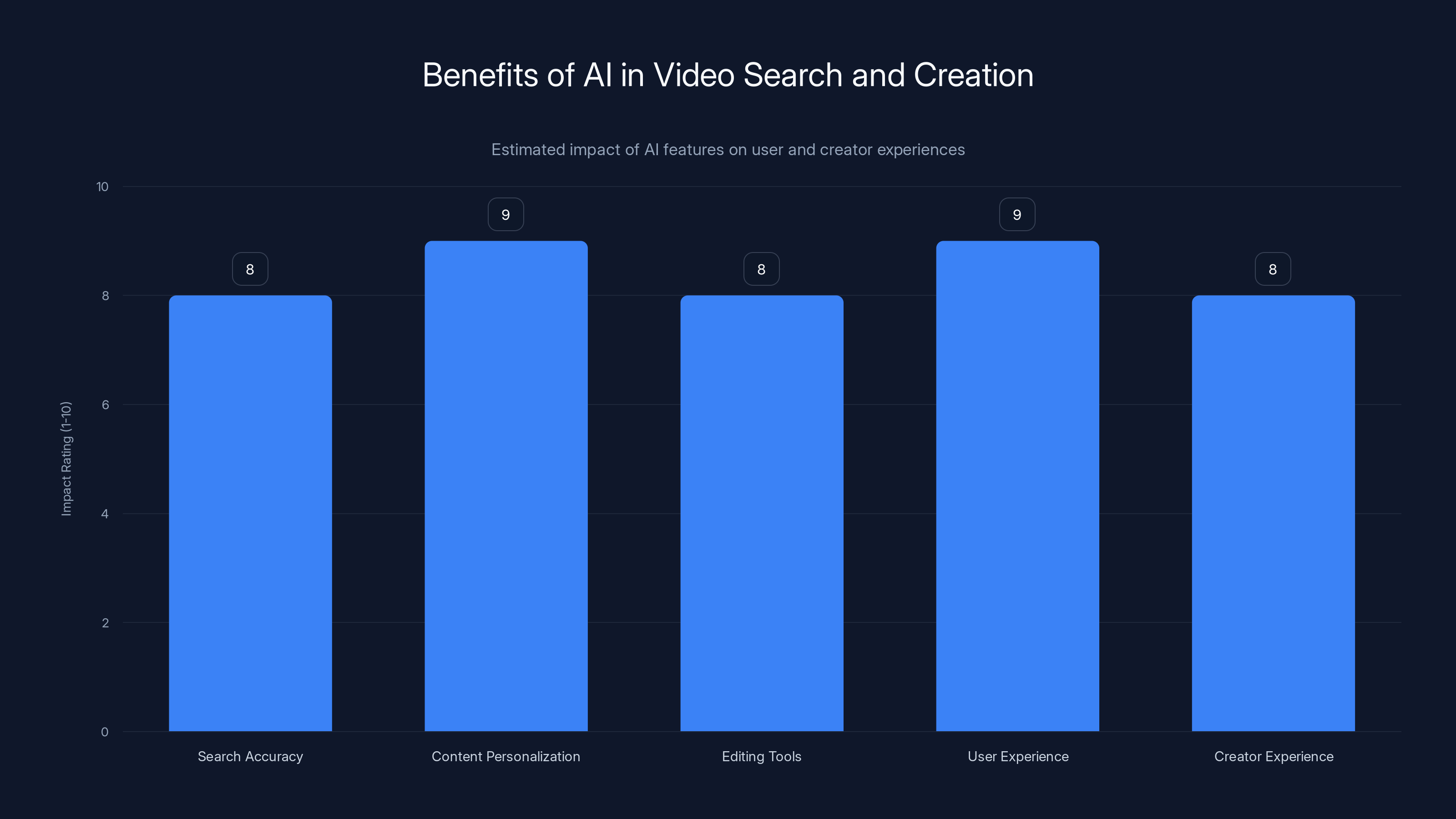 Benefits of AI in Video Search and Creation