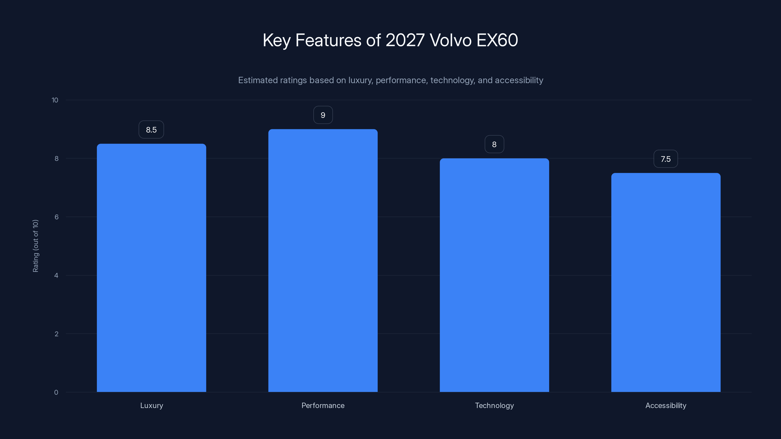 Key Features of 2027 Volvo EX60