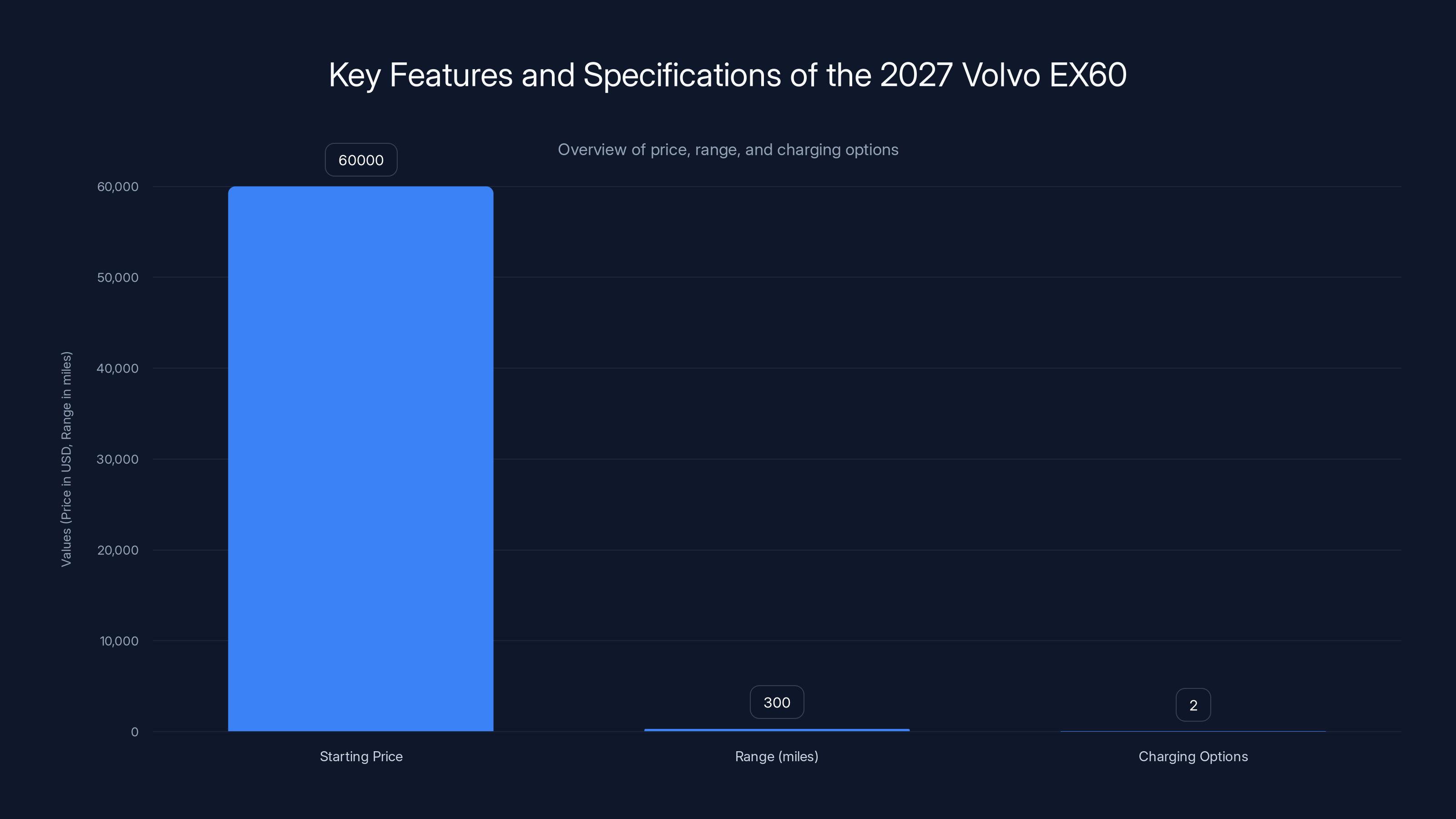 Key Features and Specifications of the 2027 Volvo EX60
