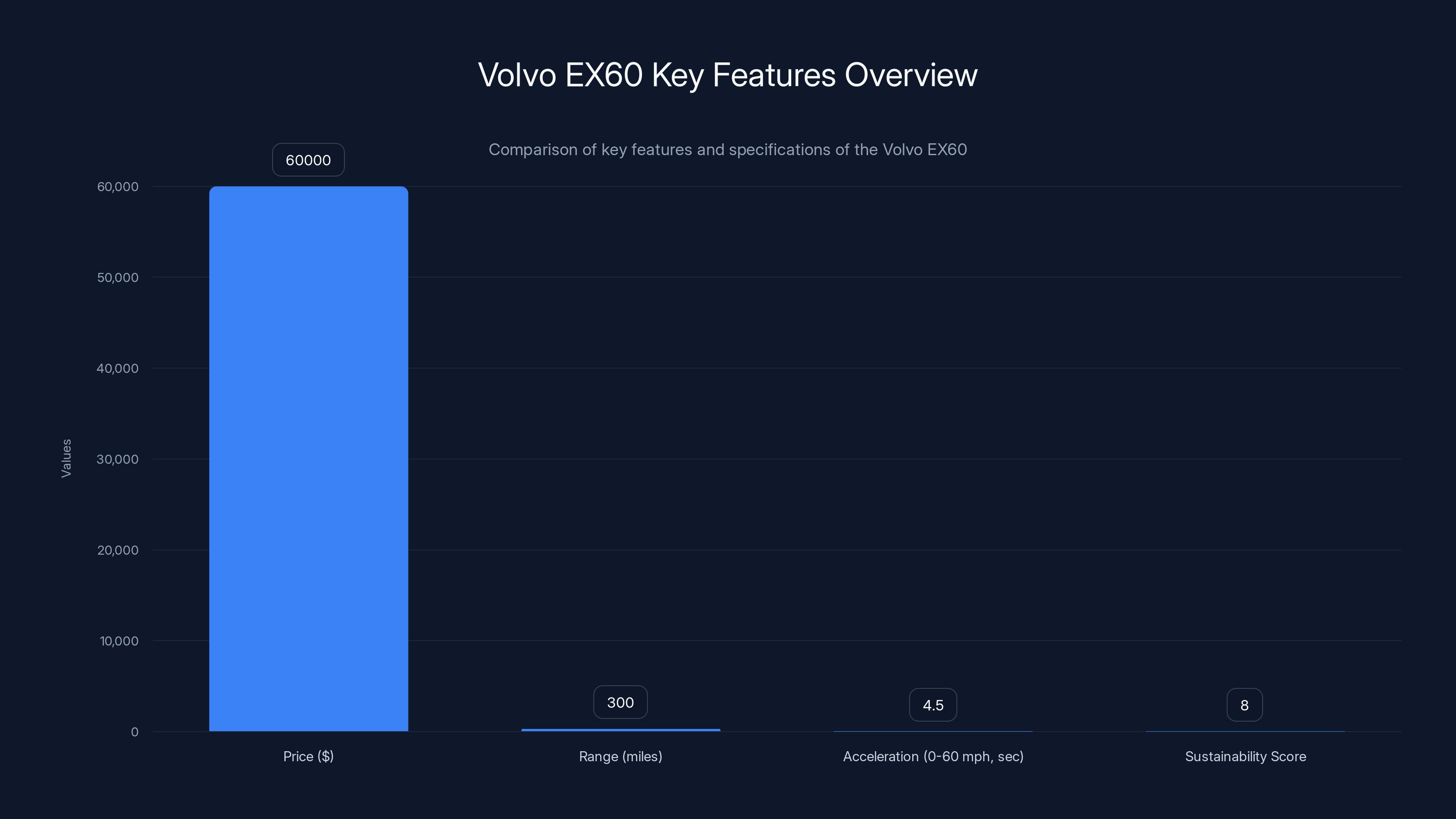 Volvo EX60 Key Features Overview