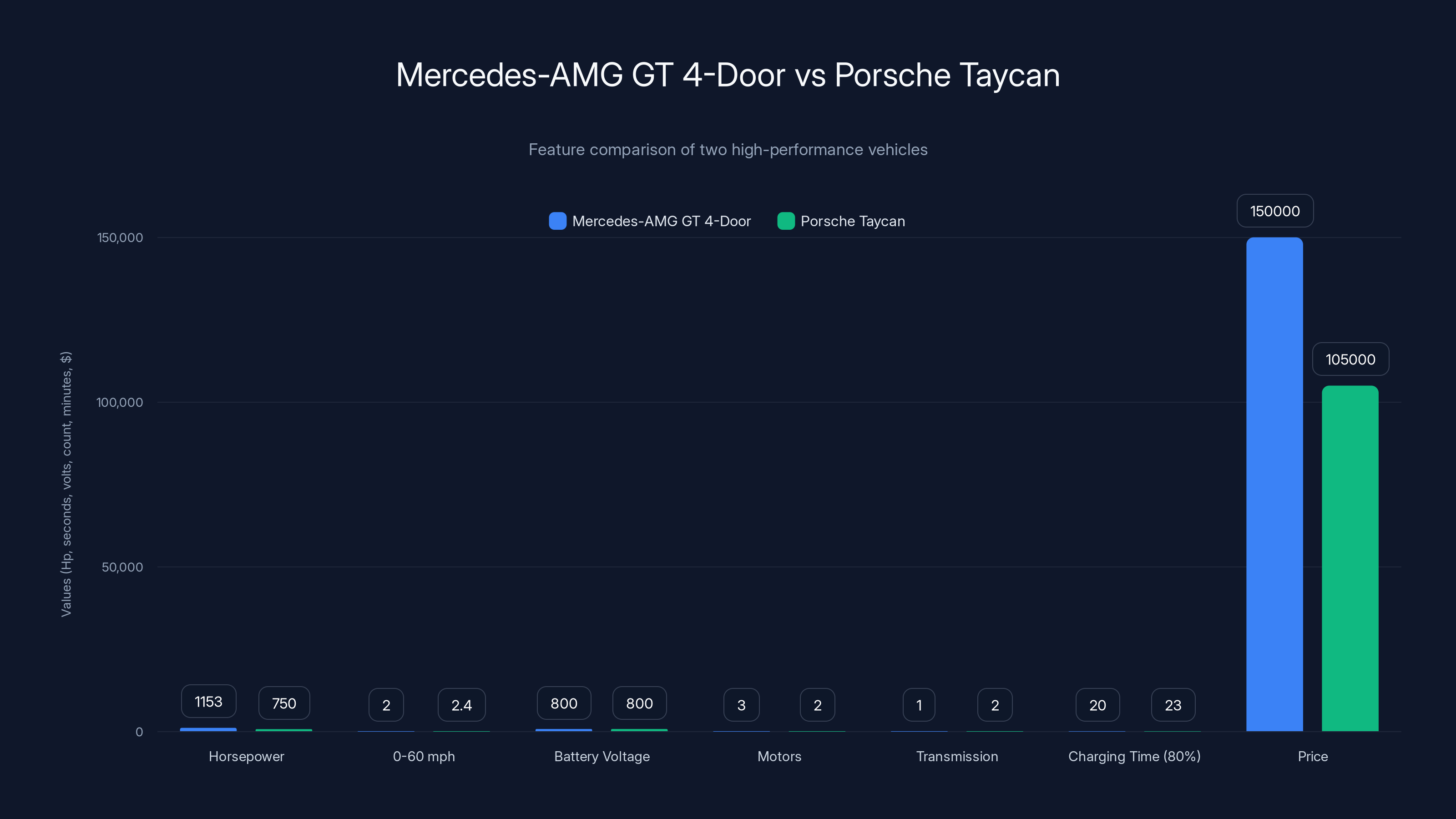 Mercedes-AMG GT 4-Door vs Porsche Taycan