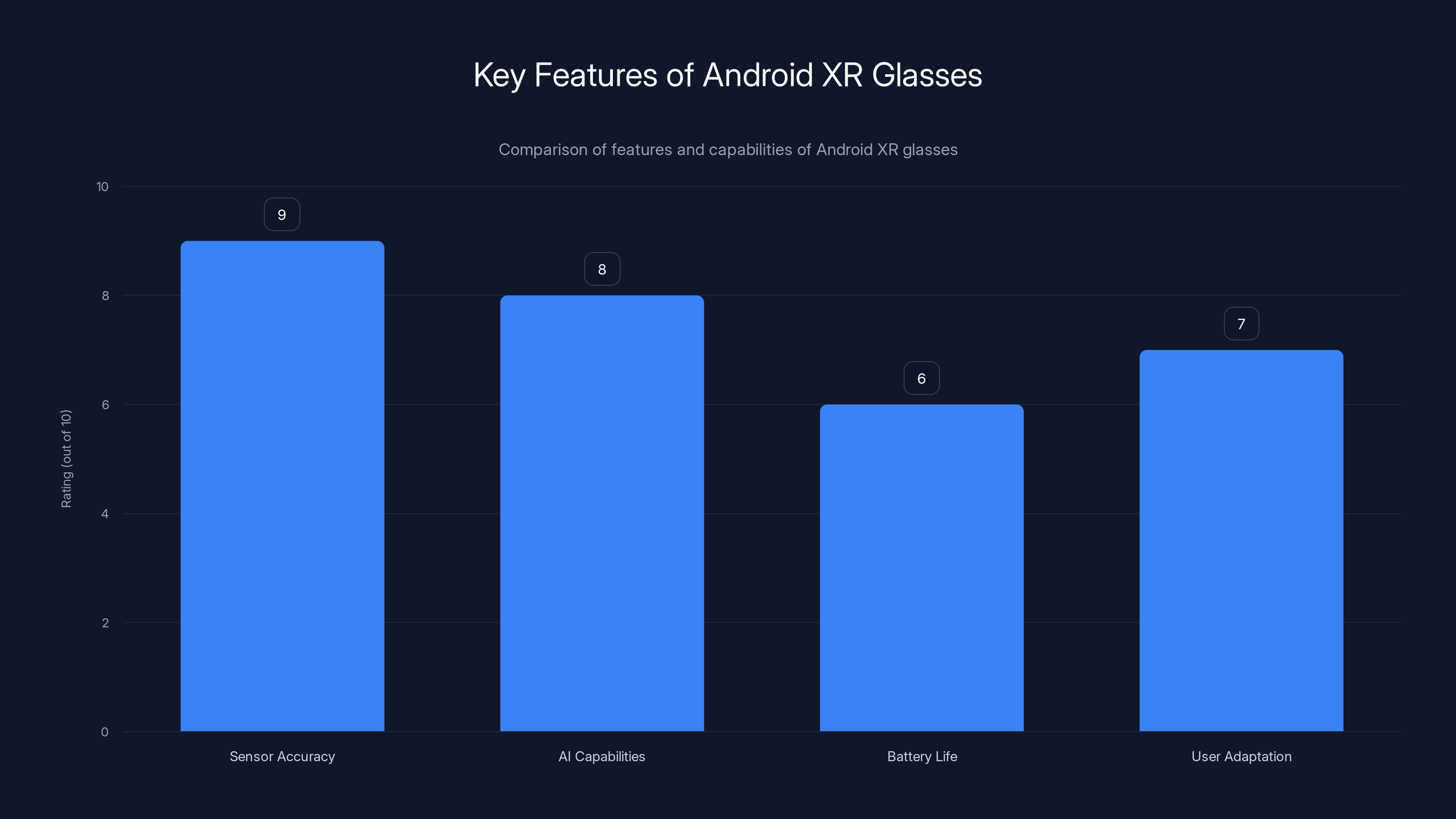 Key Features of Android XR Glasses