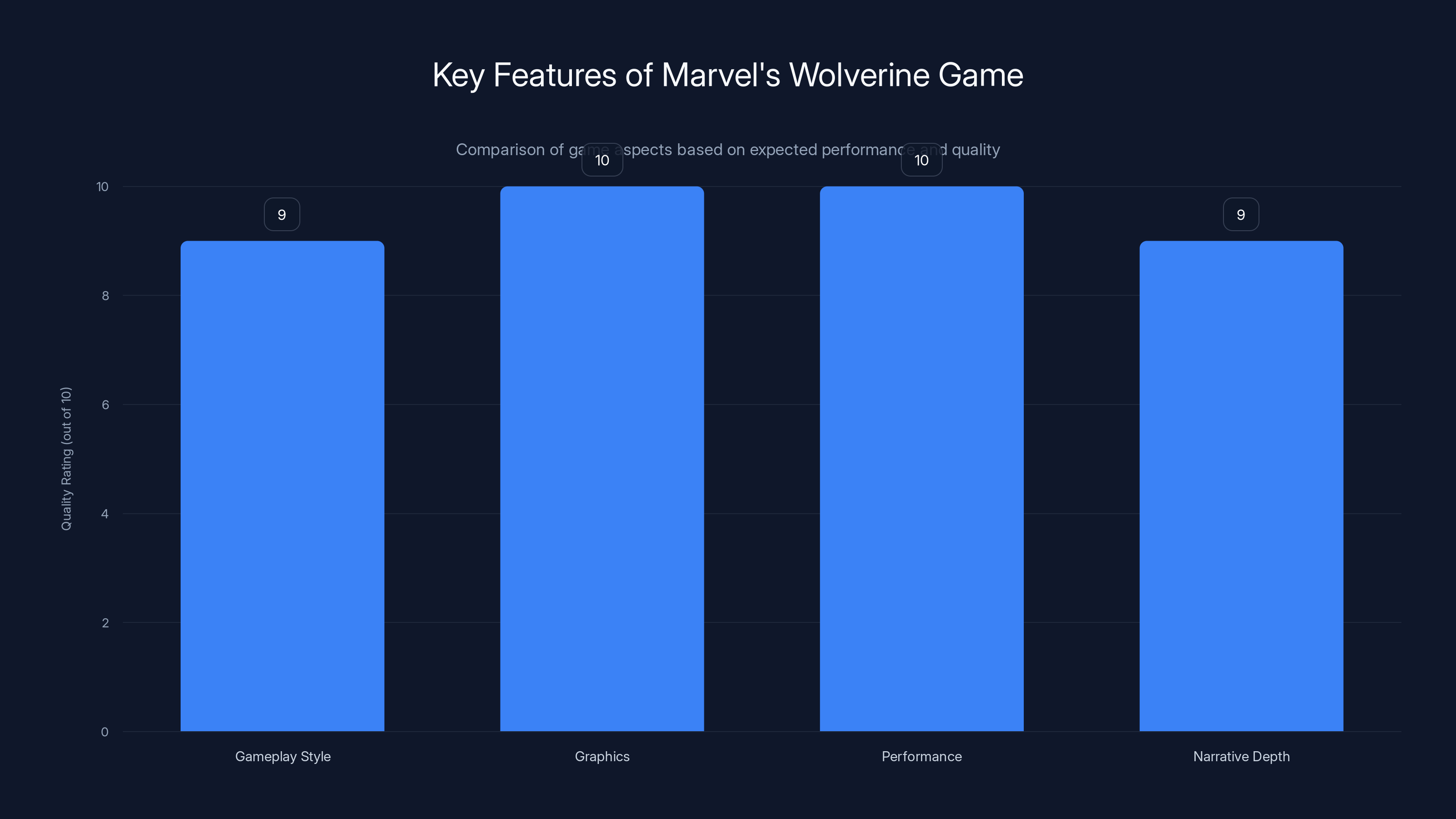 Key Features of Marvel's Wolverine Game