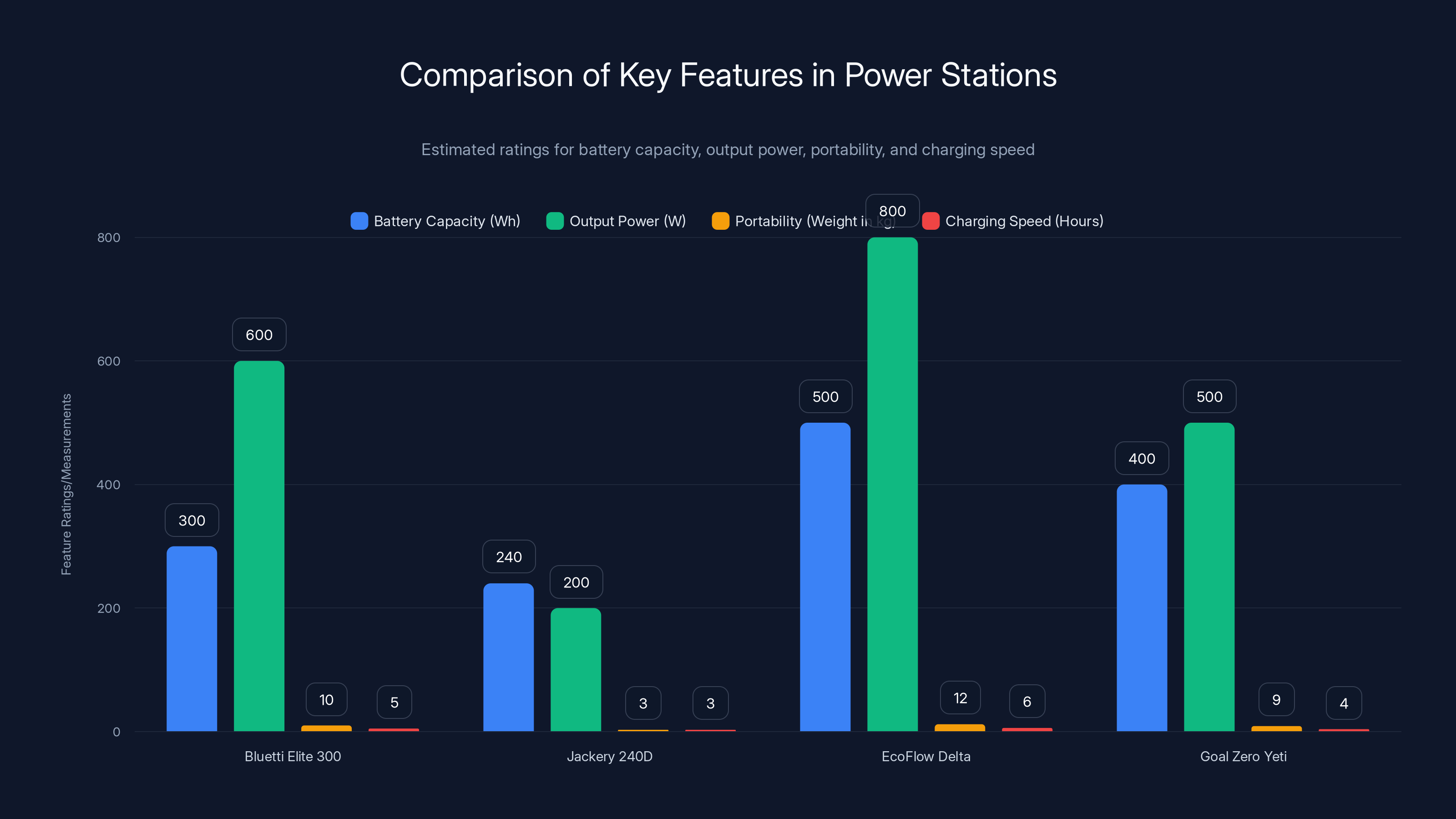 Comparison of Key Features in Power Stations