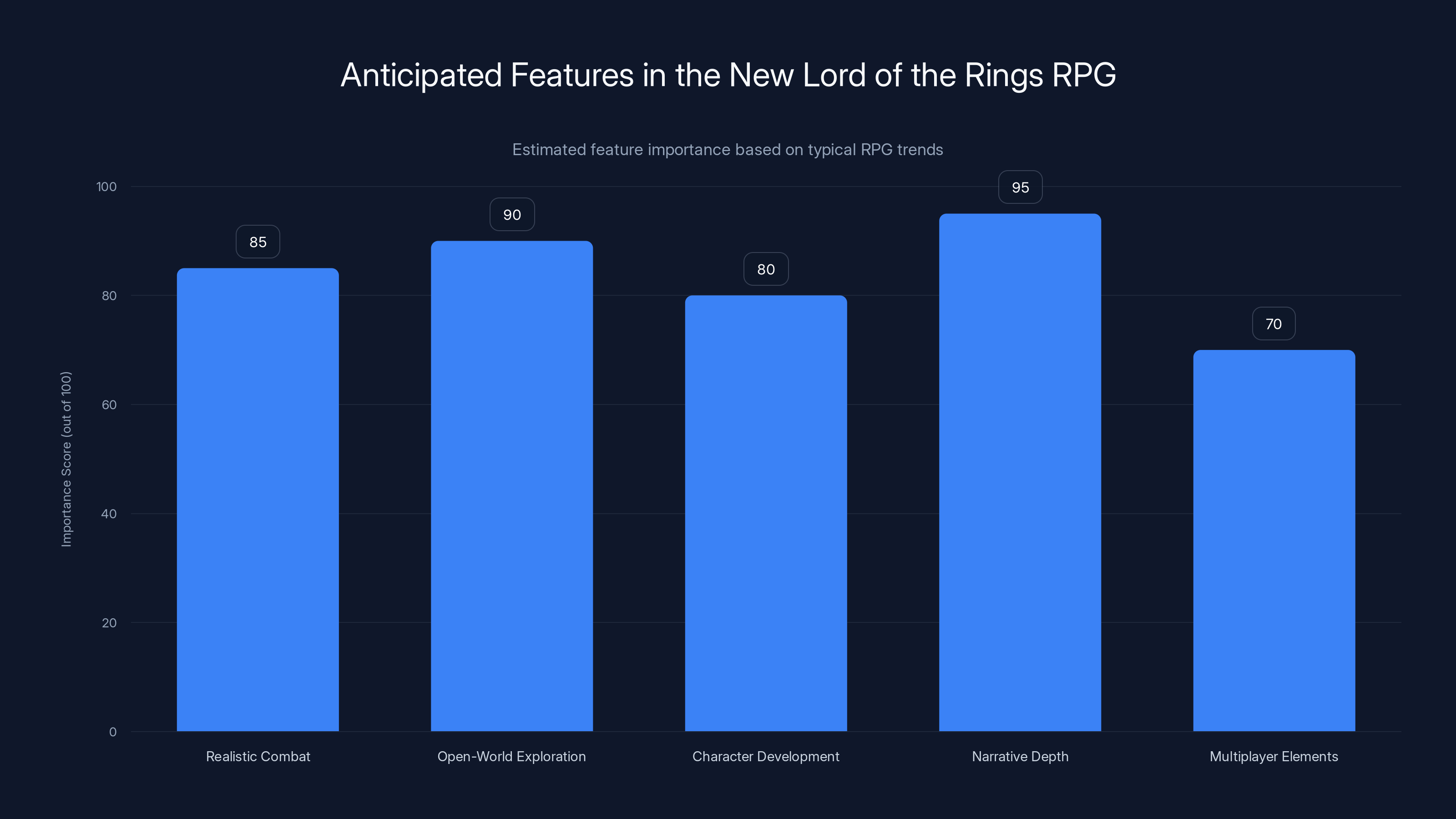 Anticipated Features in the New Lord of the Rings RPG