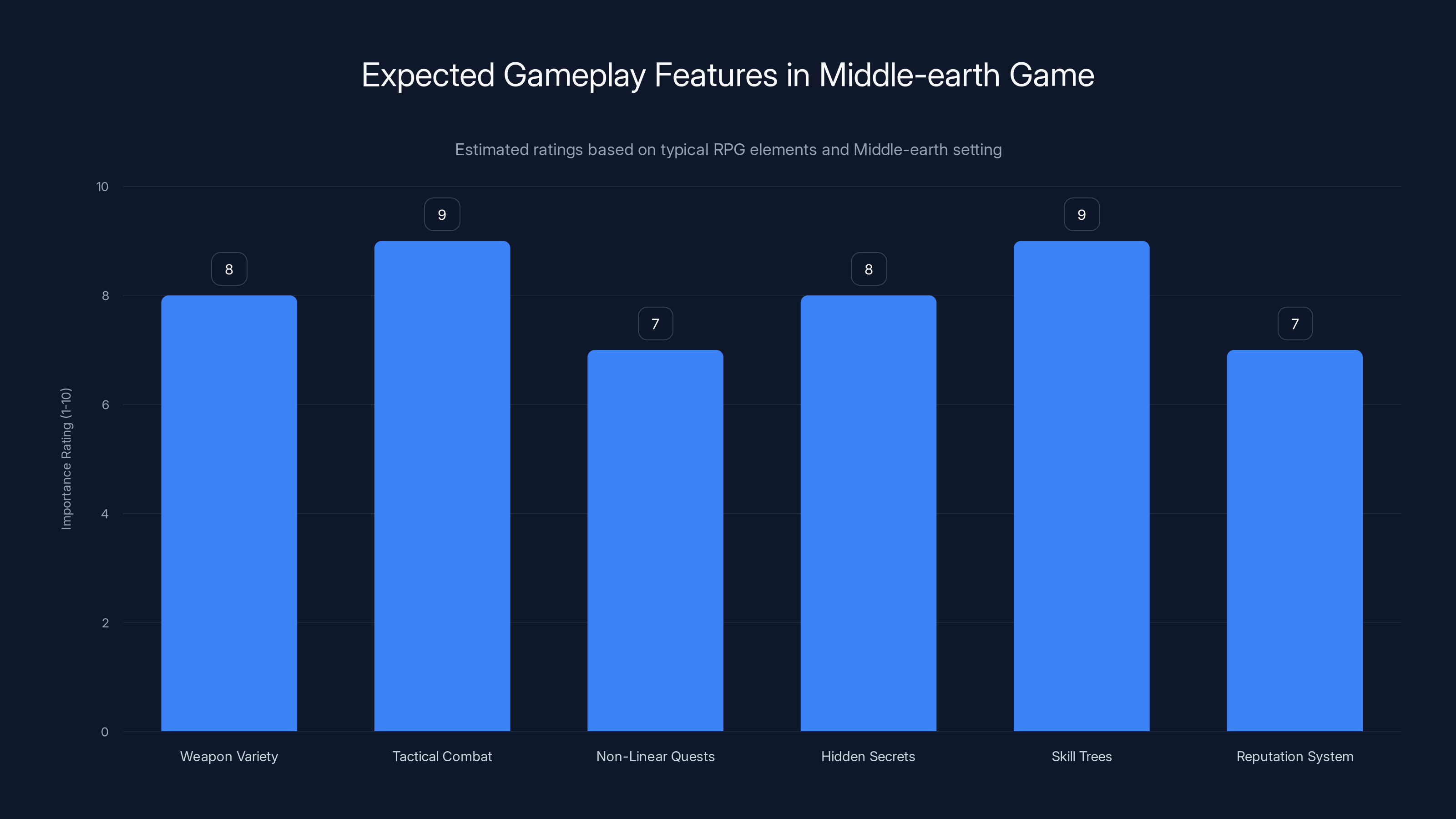 Expected Gameplay Features in Middle-earth Game