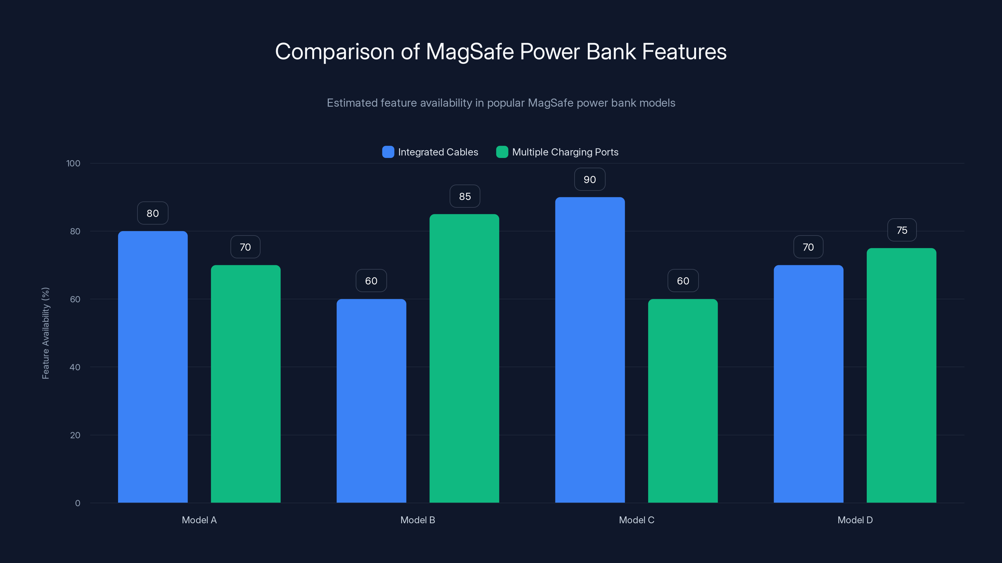 Comparison of MagSafe Power Bank Features