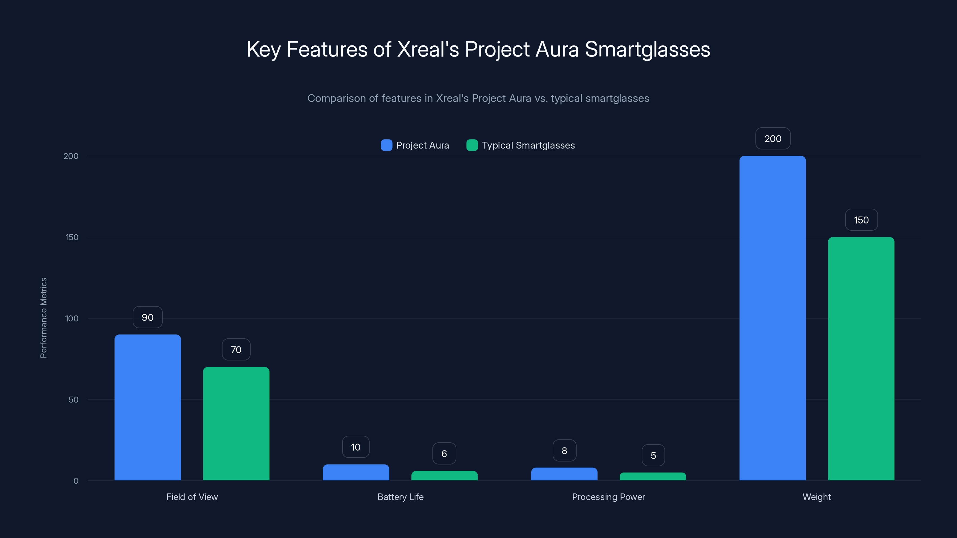 Key Features of Xreal's Project Aura Smartglasses