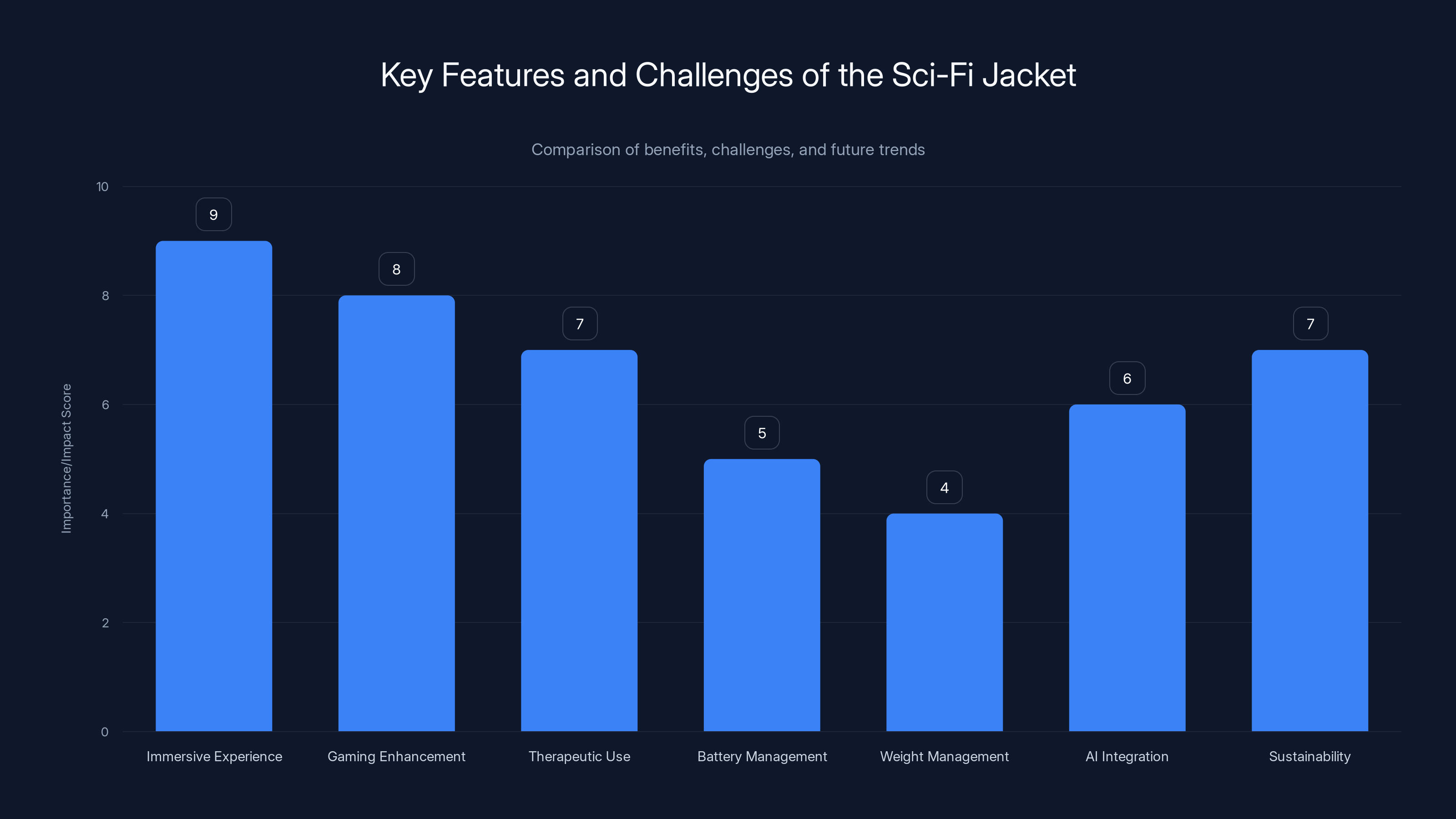 Key Features and Challenges of the Sci-Fi Jacket