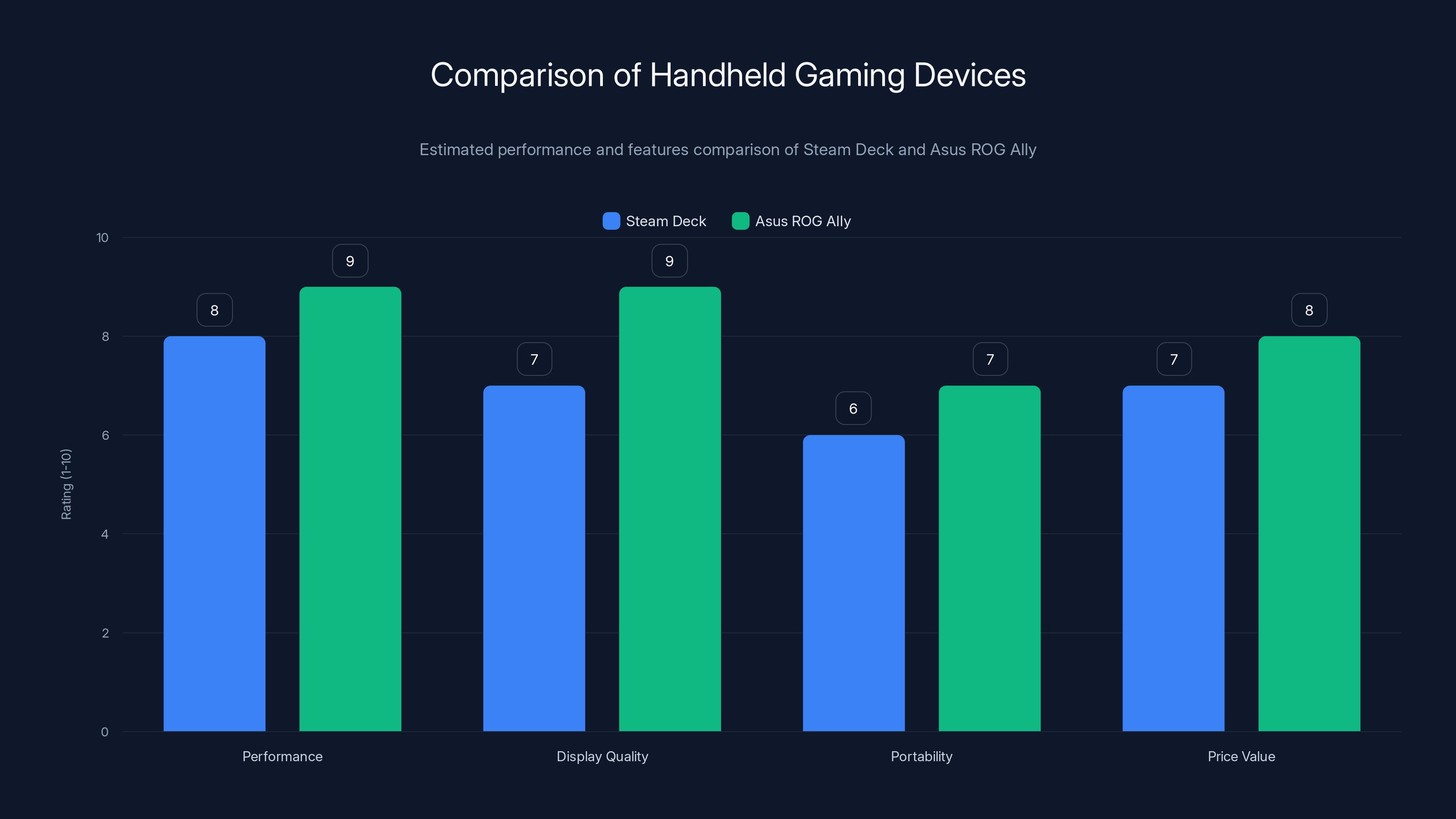 Comparison of Handheld Gaming Devices