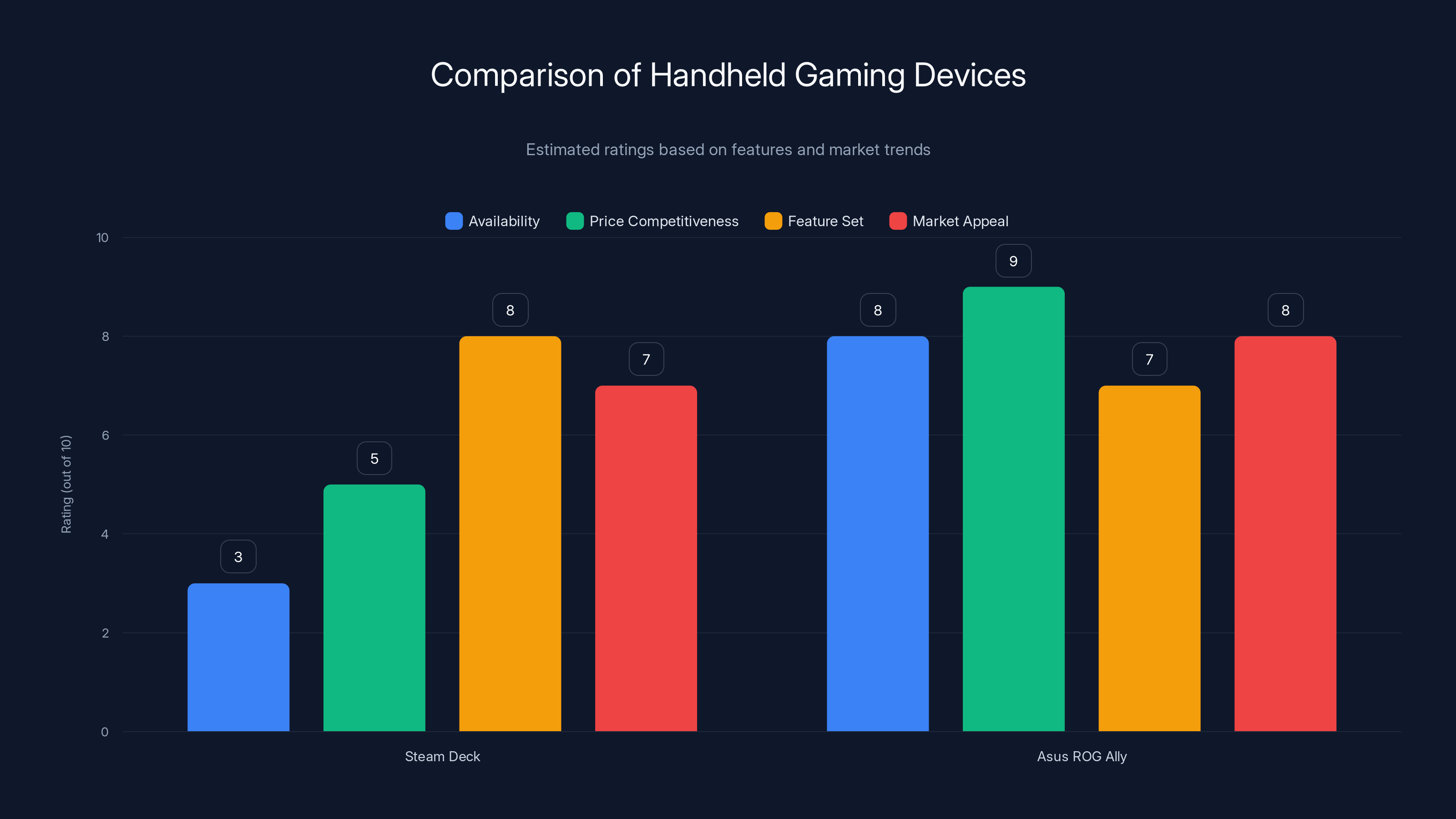 Comparison of Handheld Gaming Devices