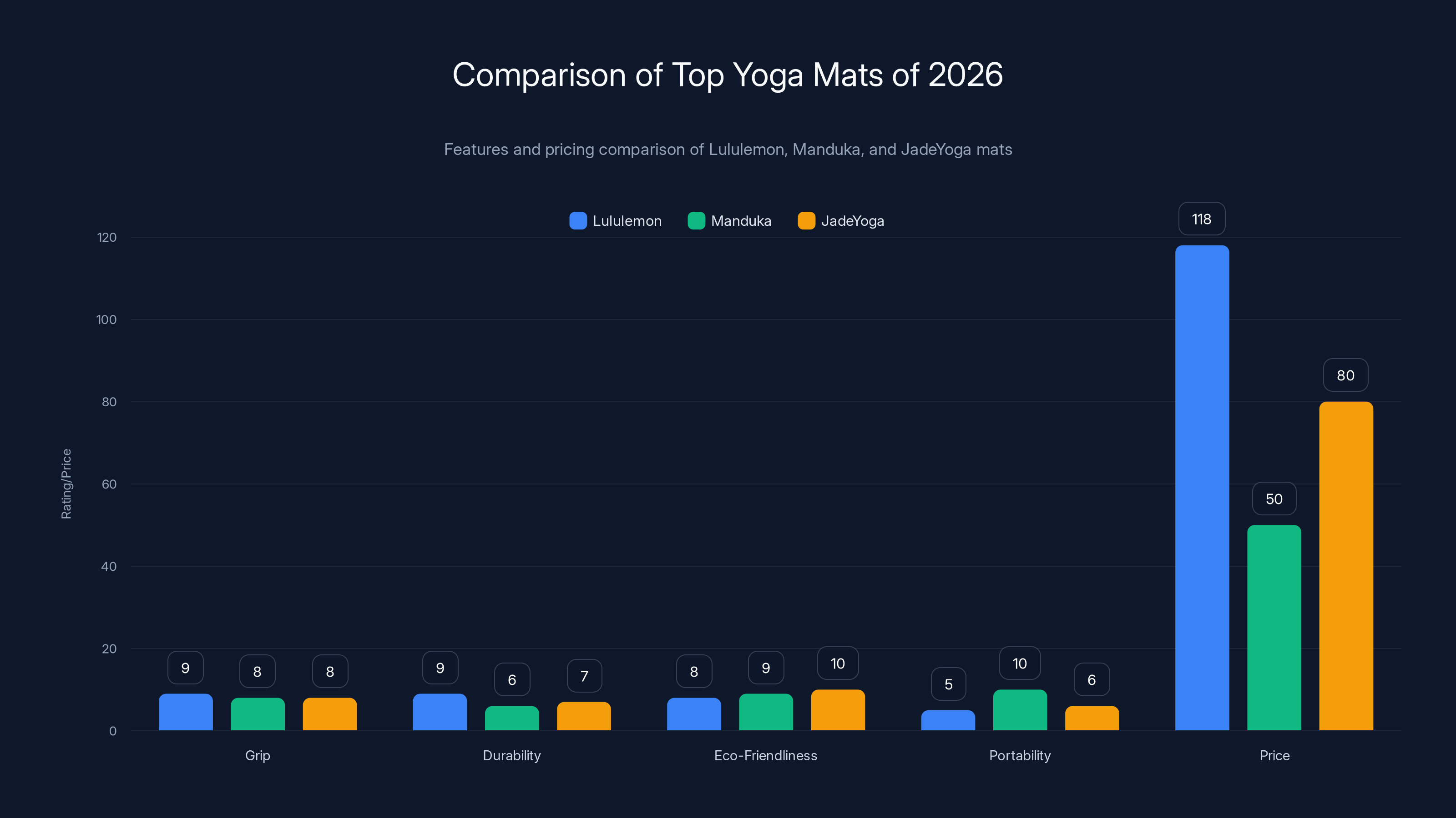 Comparison of Top Yoga Mats of 2026