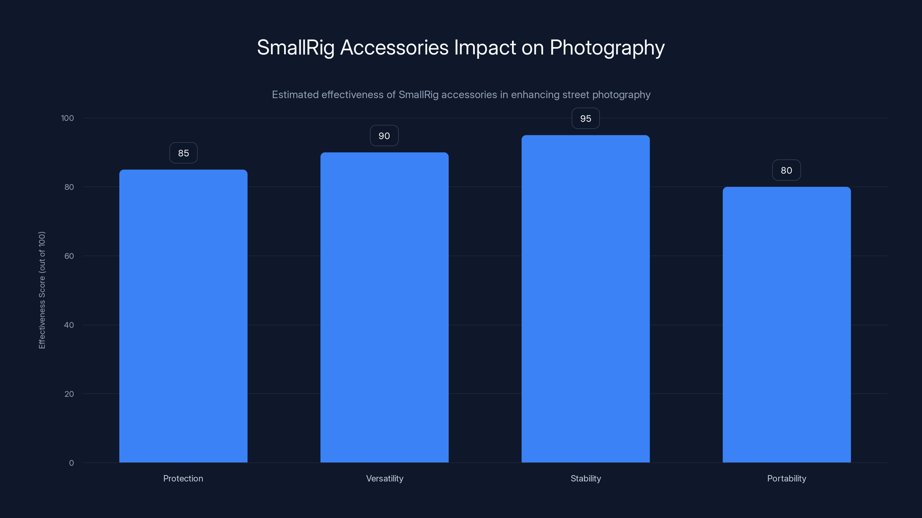 SmallRig Accessories Impact on Photography