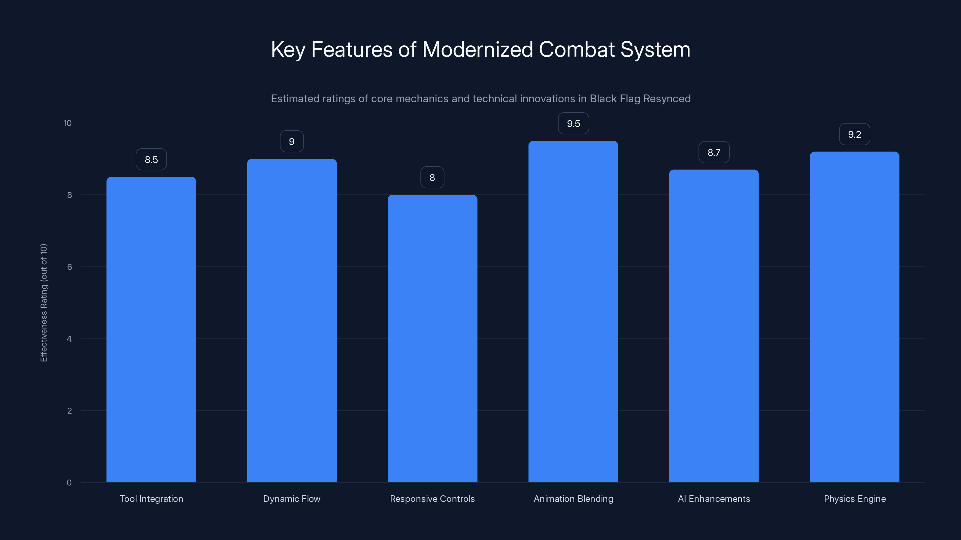 Key Features of Modernized Combat System