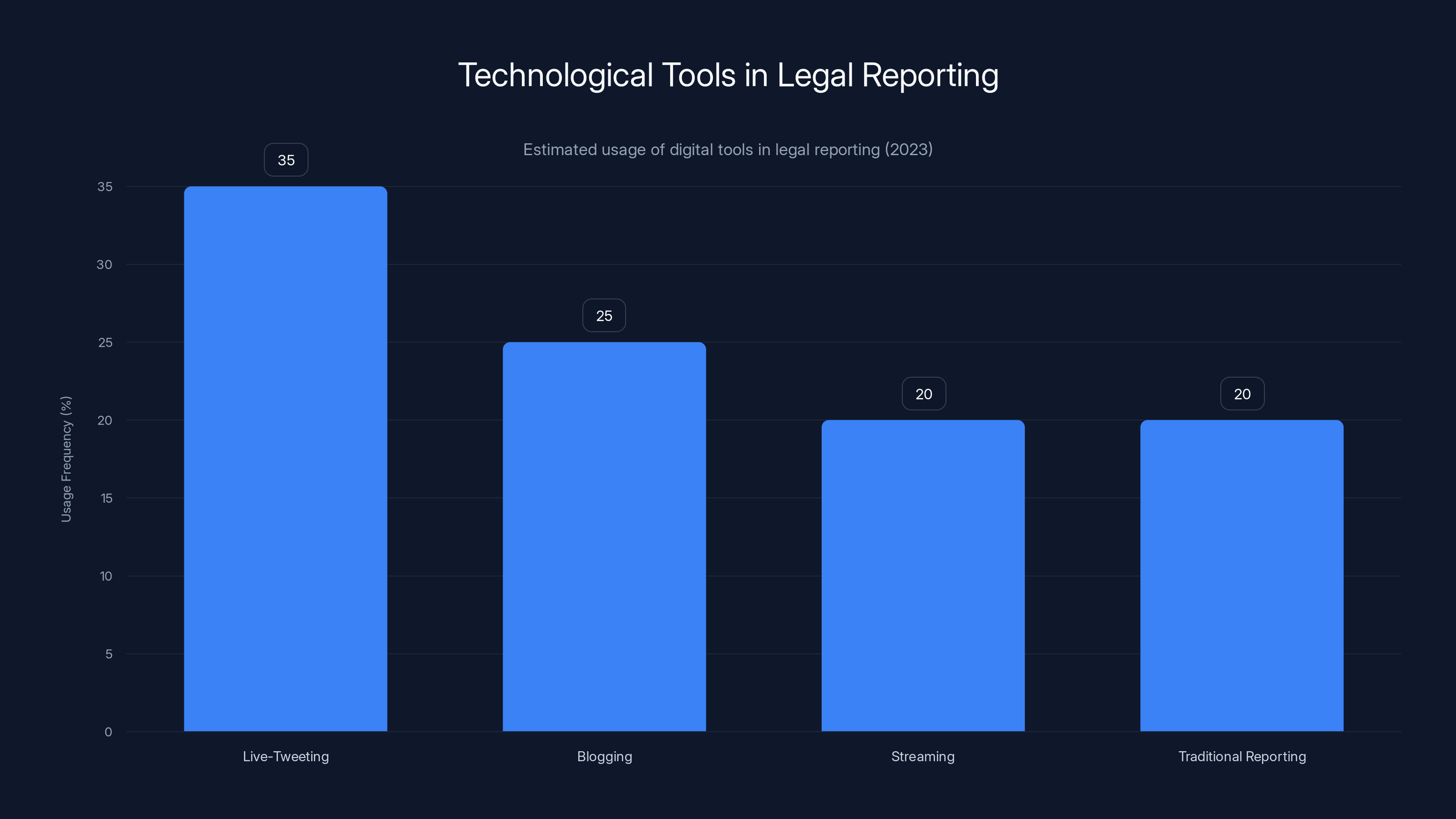 Technological Tools in Legal Reporting