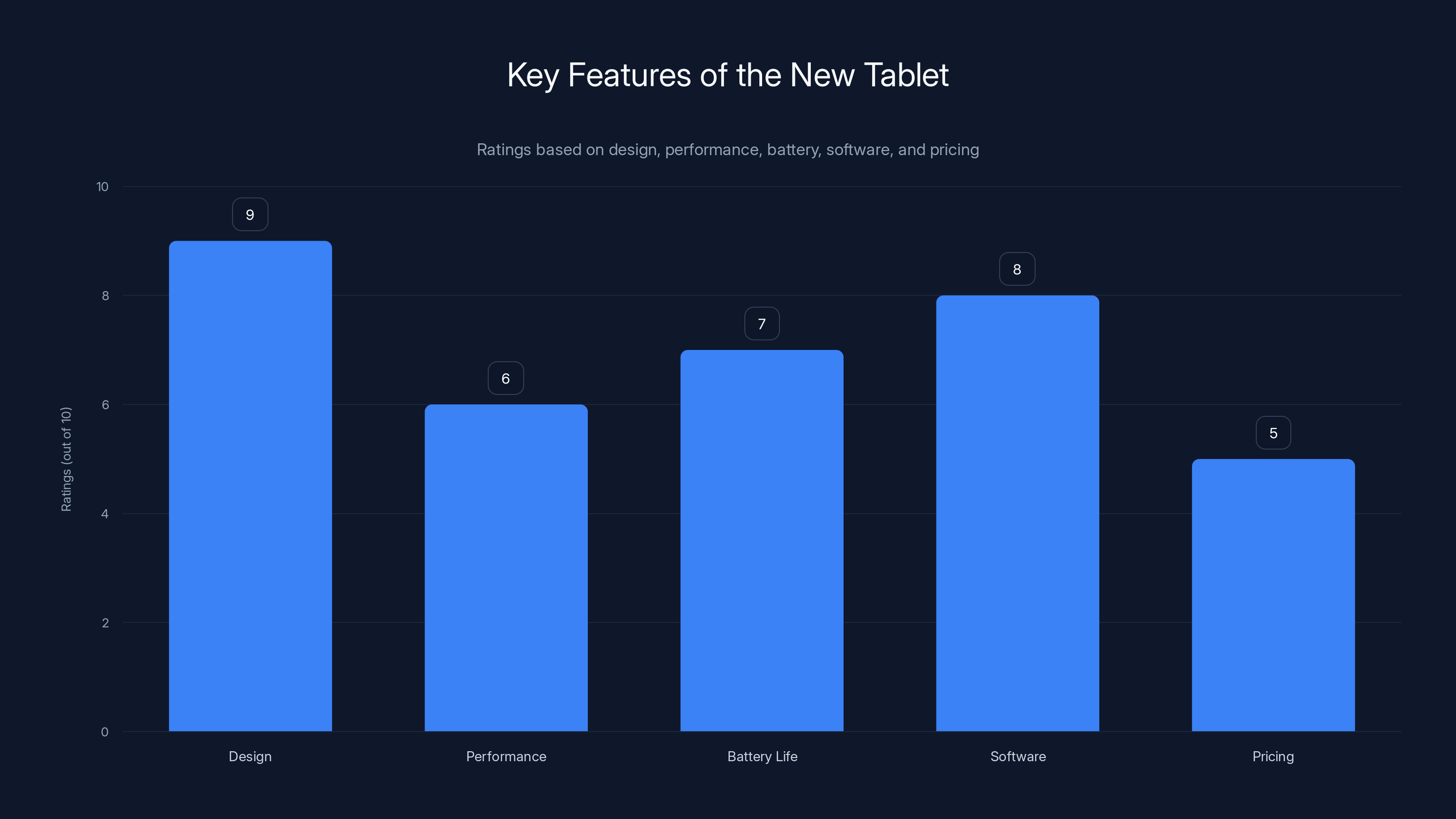 Key Features of the New Tablet