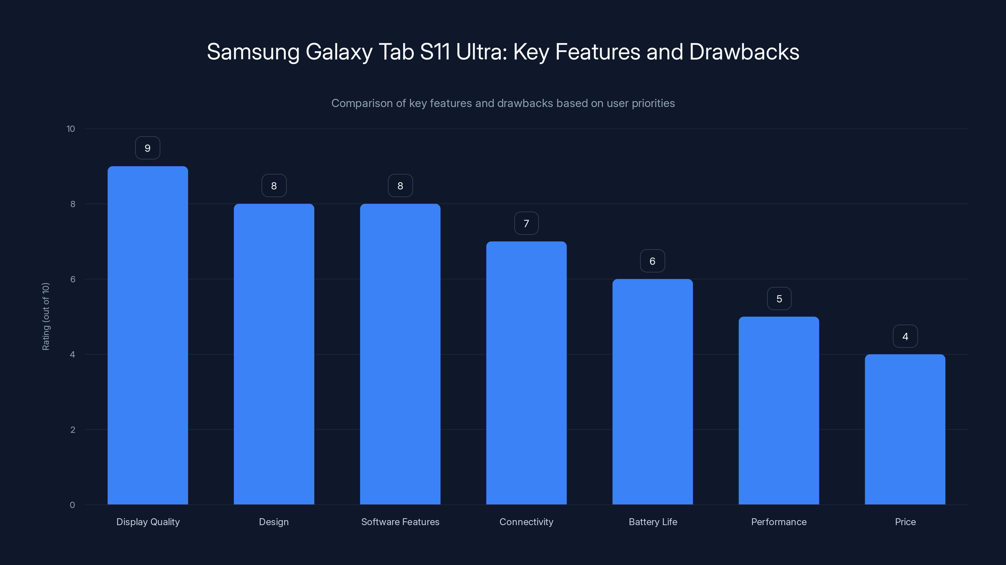 Samsung Galaxy Tab S11 Ultra: Key Features and Drawbacks
