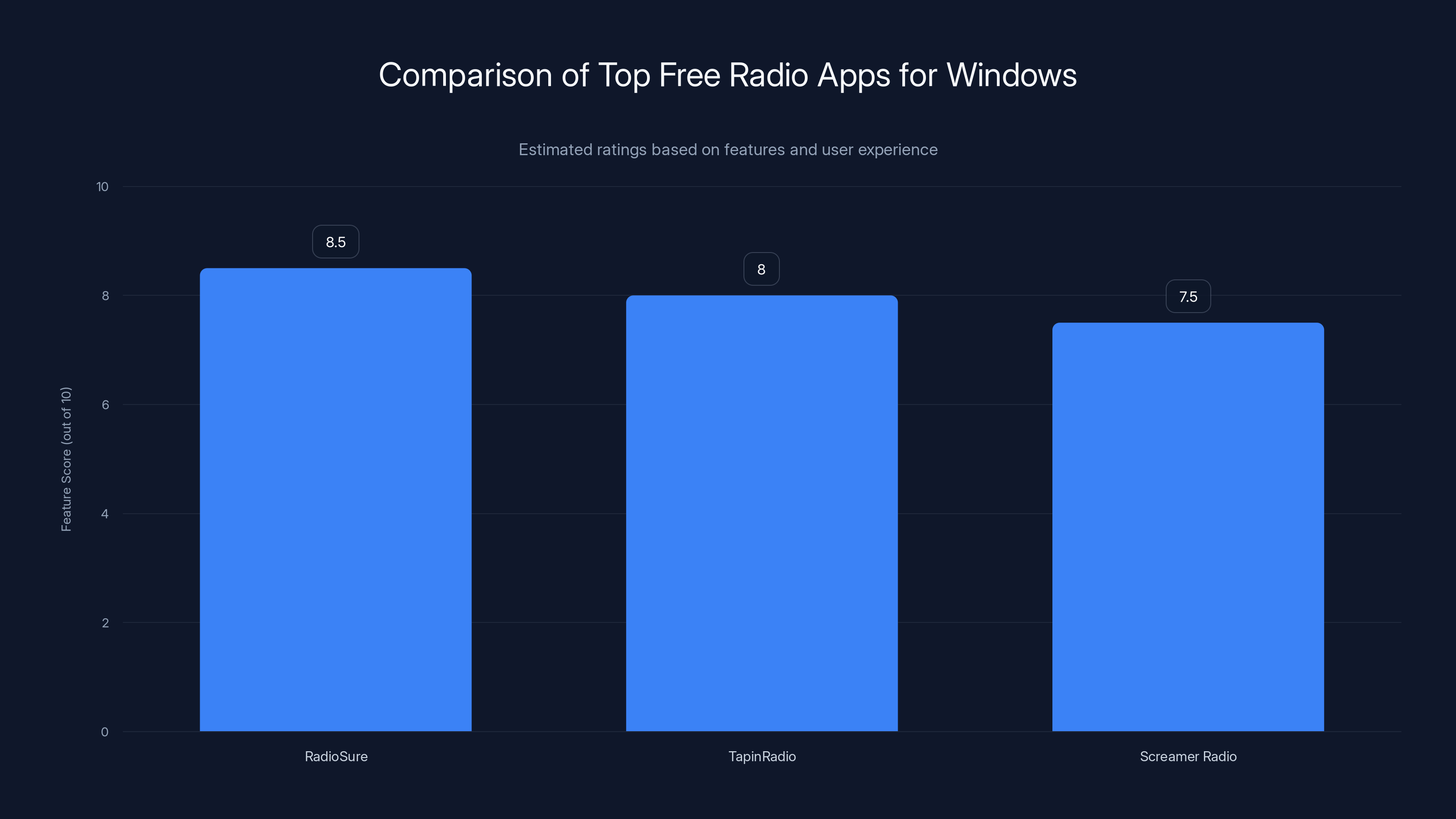 Comparison of Top Free Radio Apps for Windows