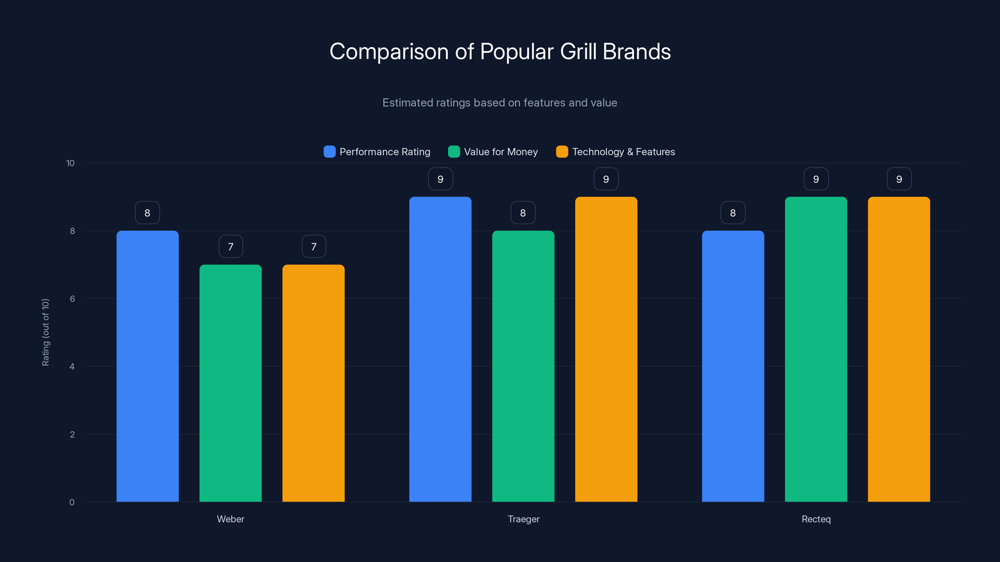 Comparison of Popular Grill Brands