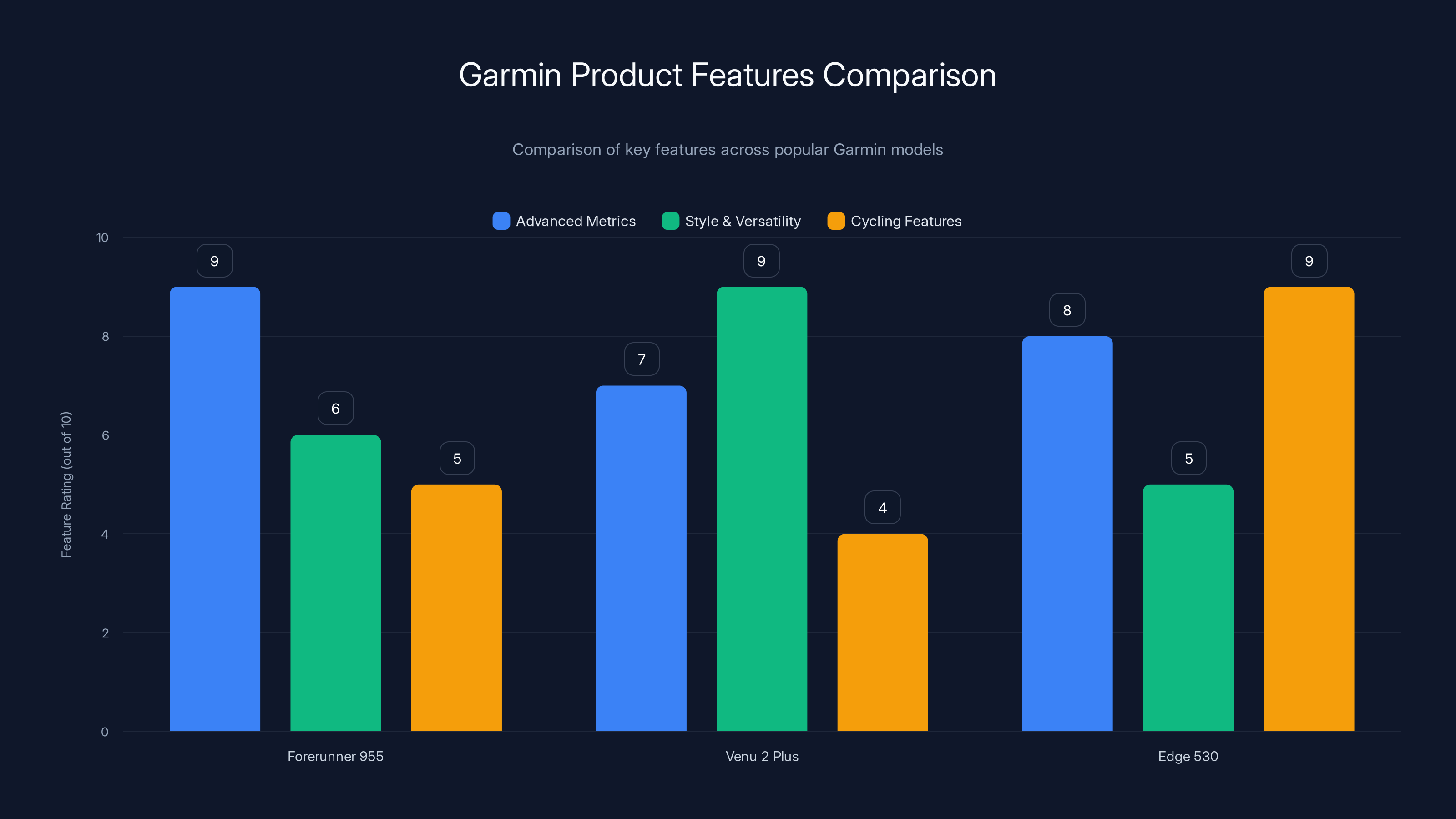 Garmin Product Features Comparison