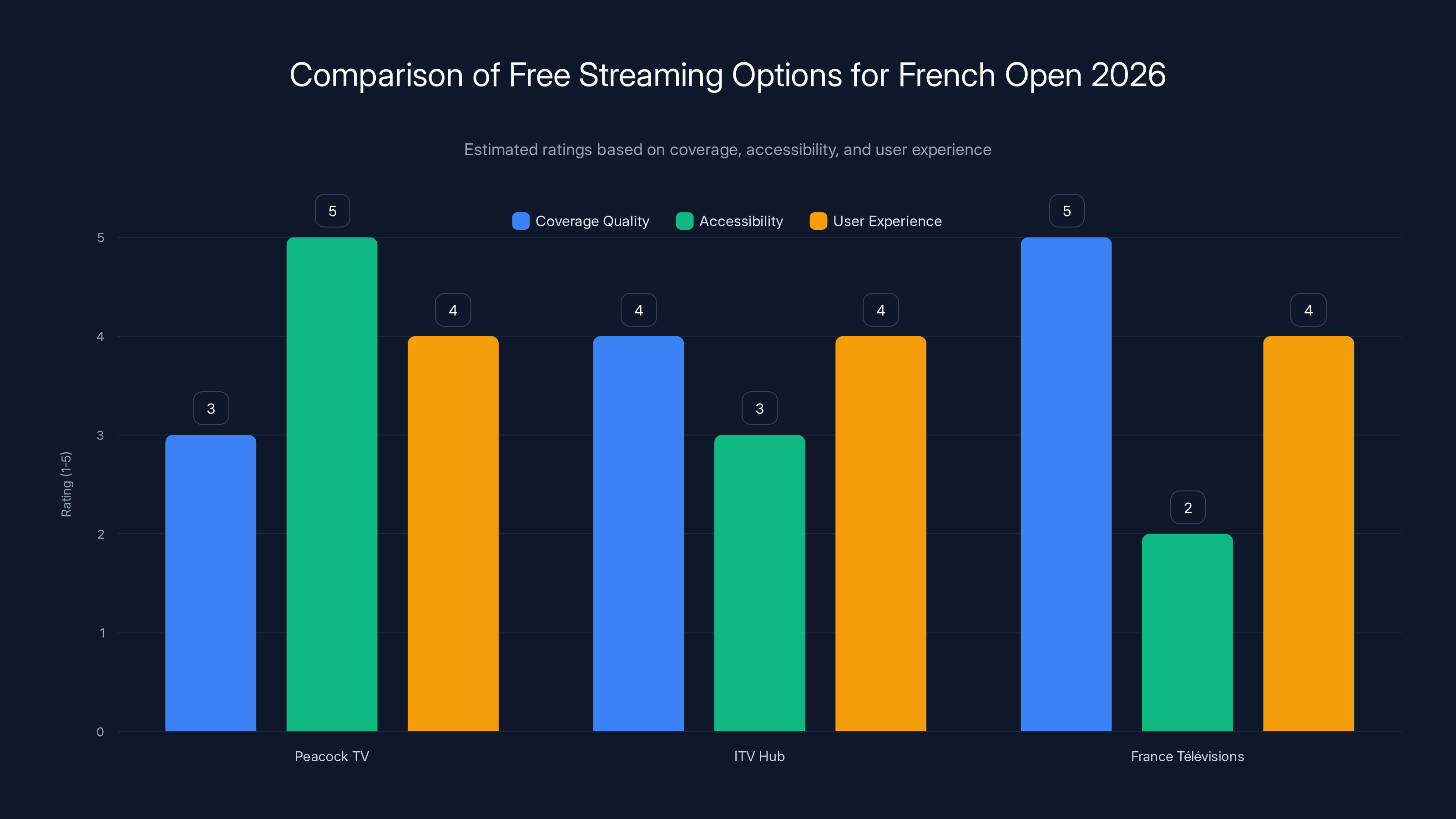 Comparison of Free Streaming Options for French Open 2026