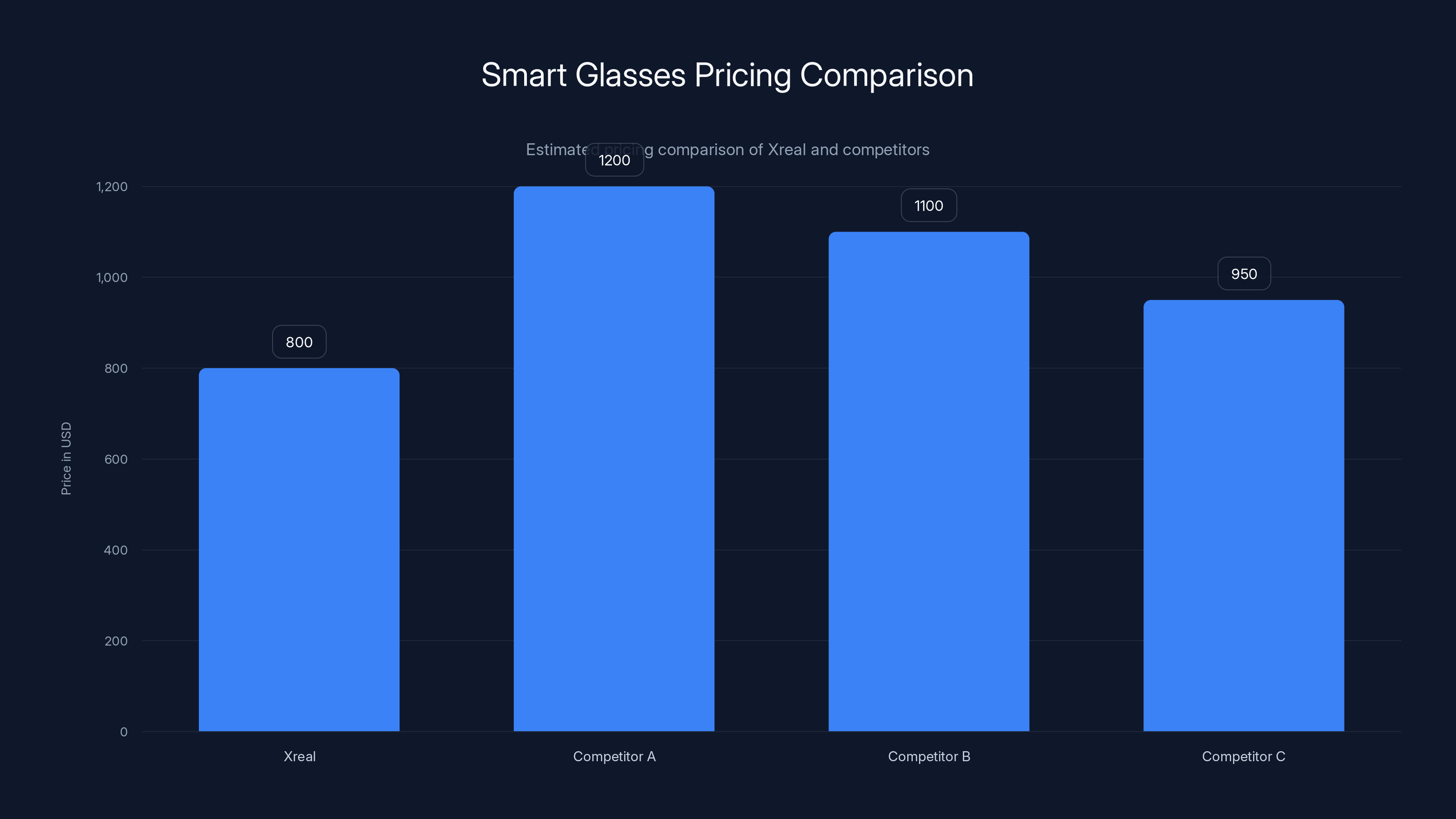 Smart Glasses Pricing Comparison