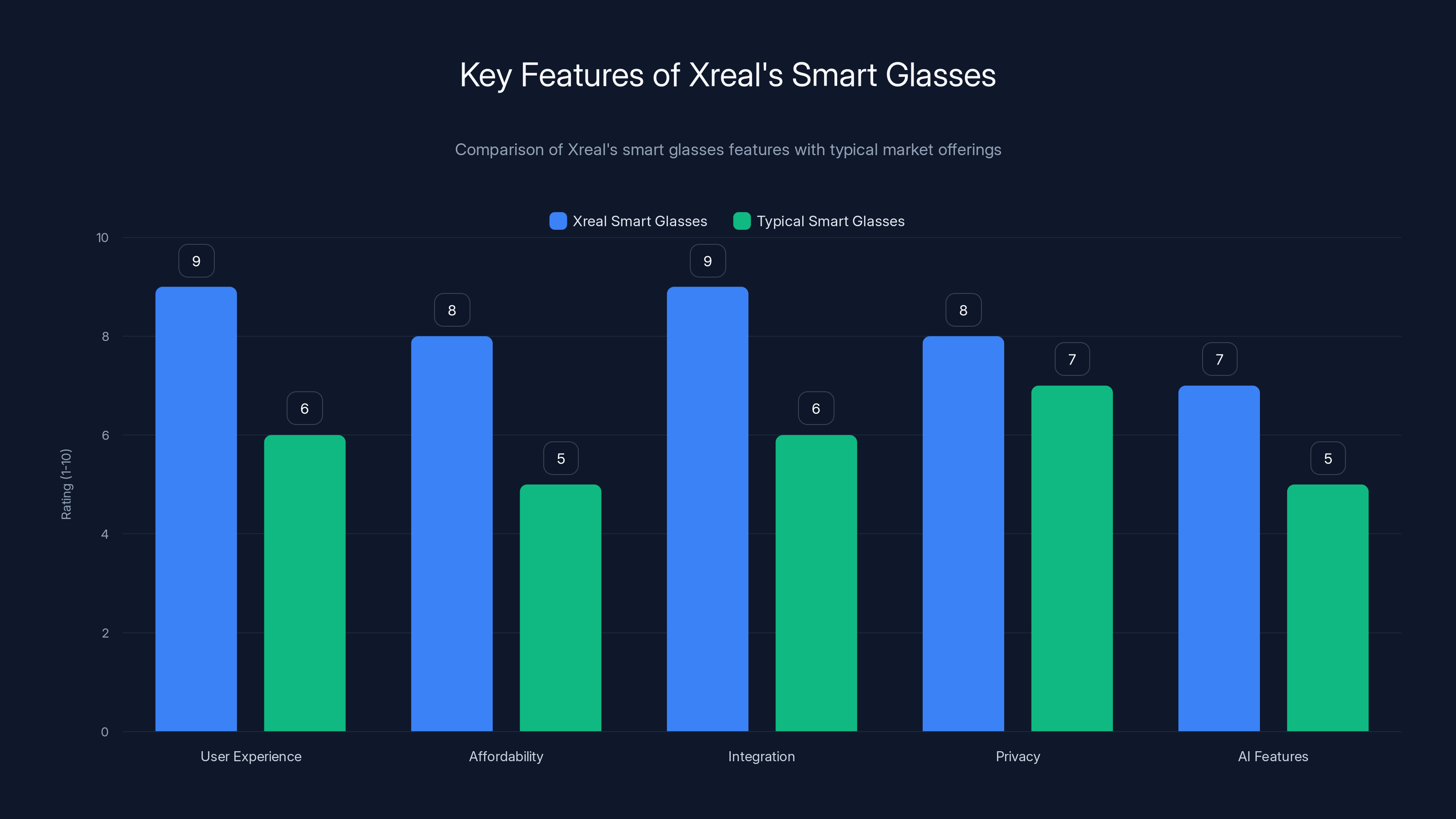 Key Features of Xreal's Smart Glasses