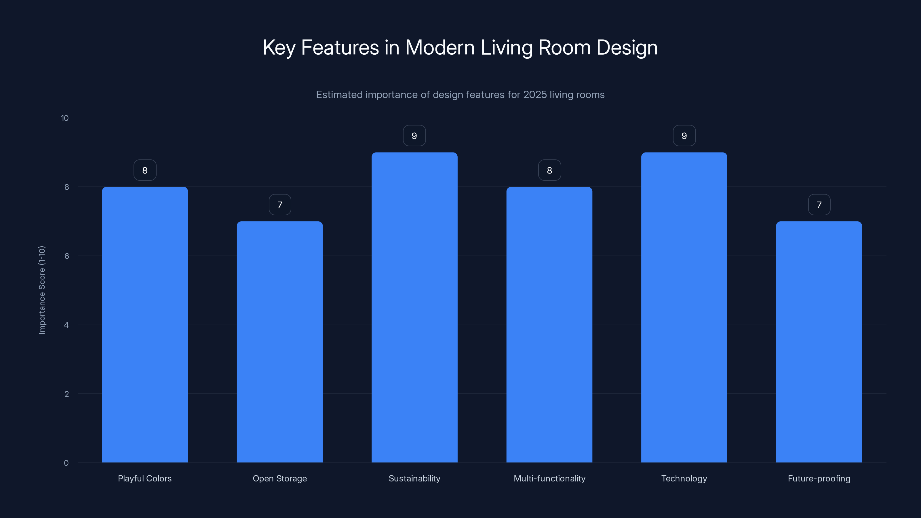 Key Features in Modern Living Room Design