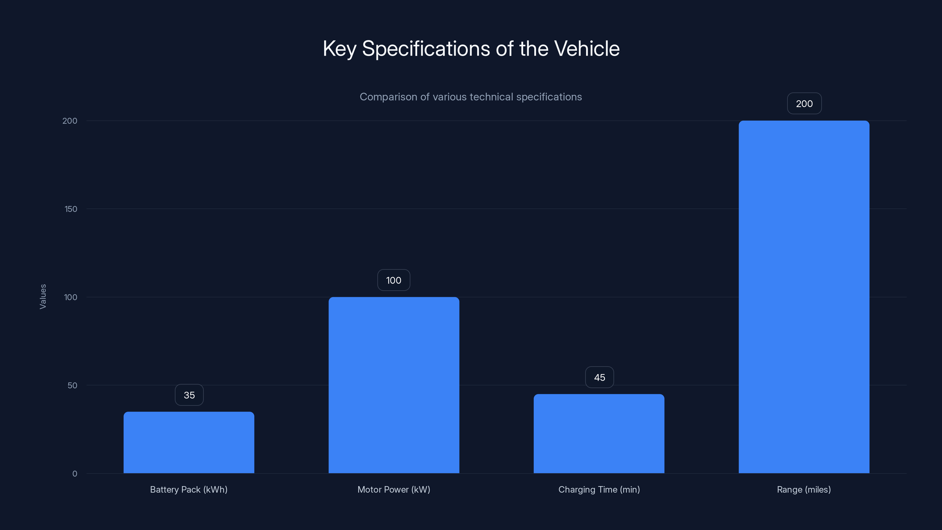 Key Specifications of the Vehicle