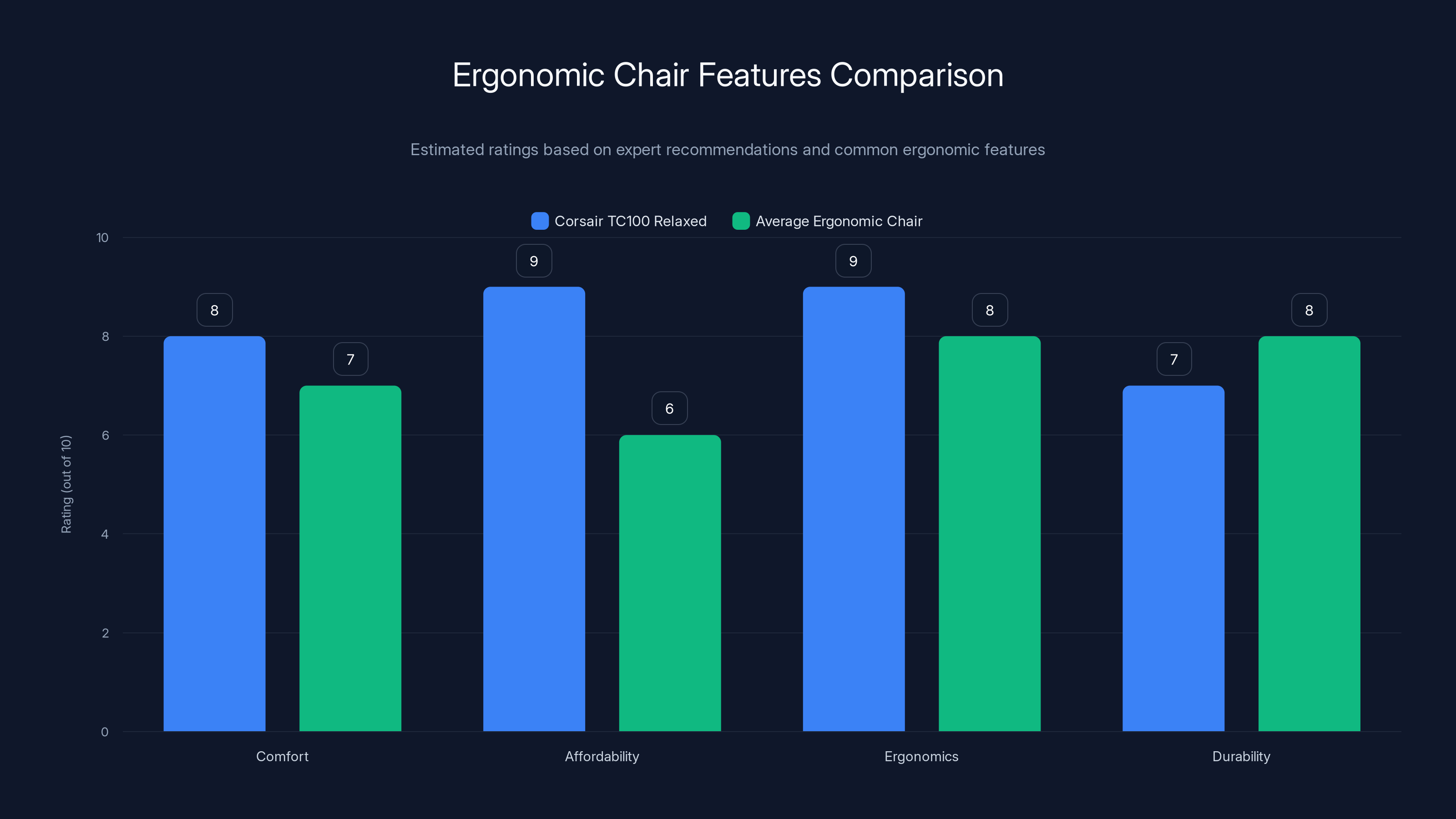 Ergonomic Chair Features Comparison