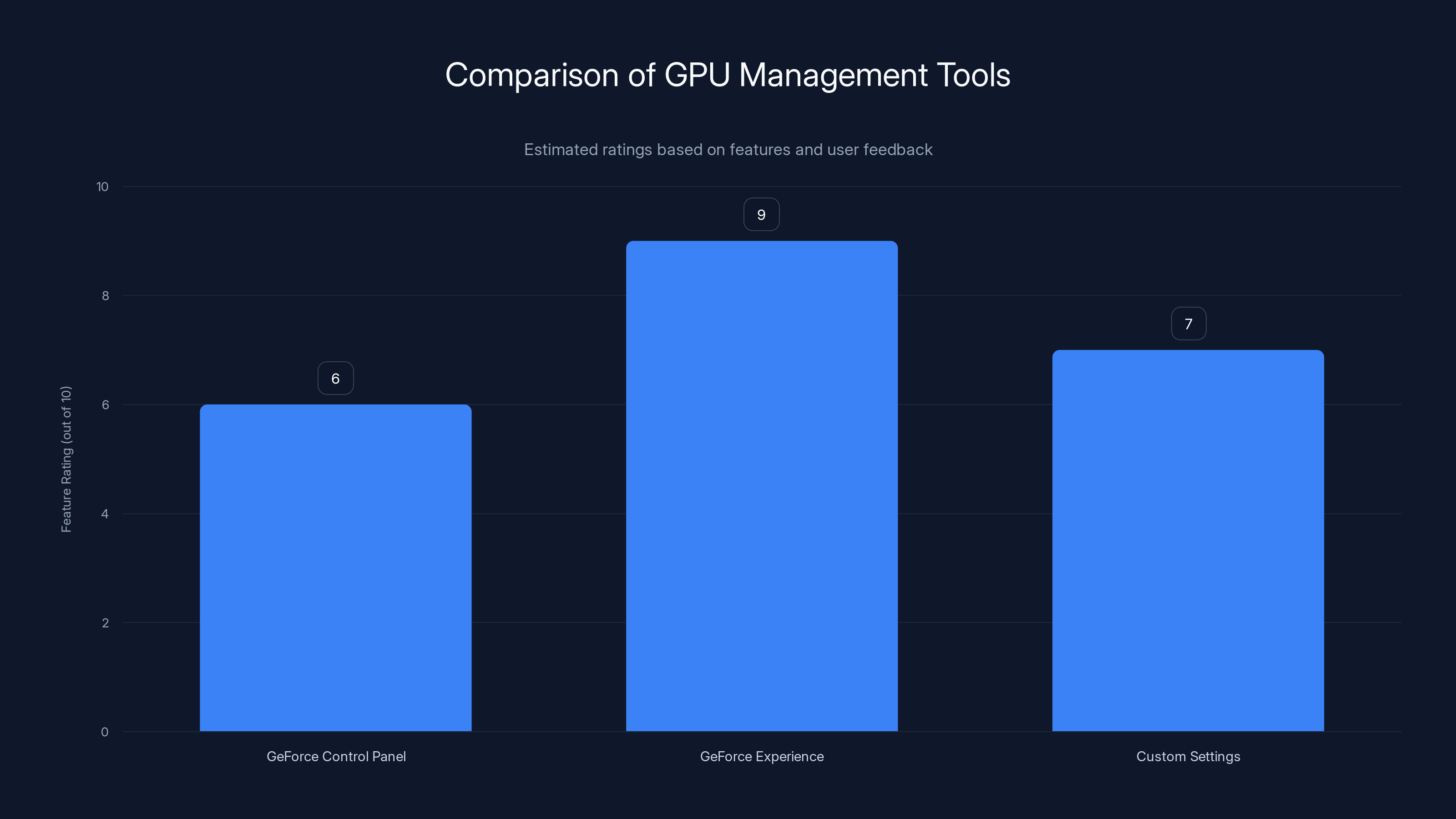 Comparison of GPU Management Tools