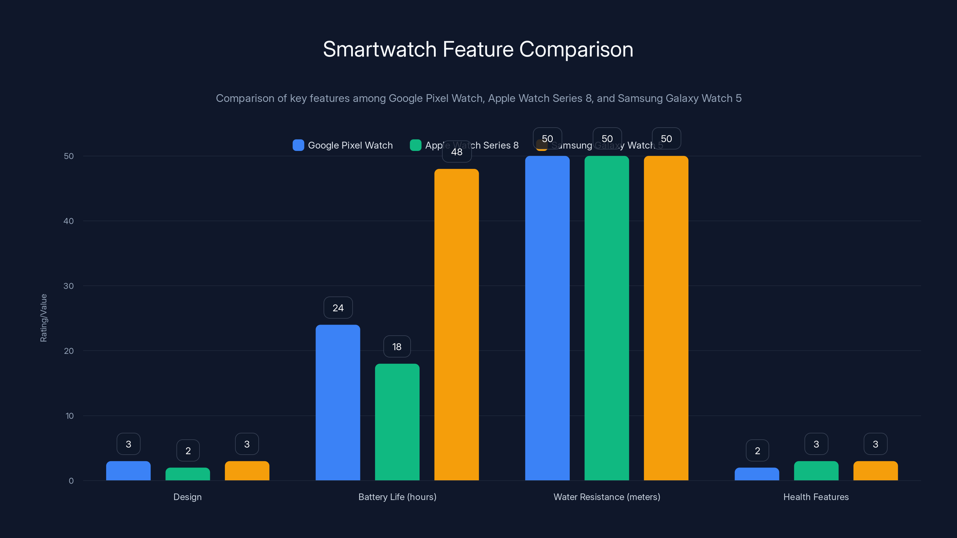 Smartwatch Feature Comparison