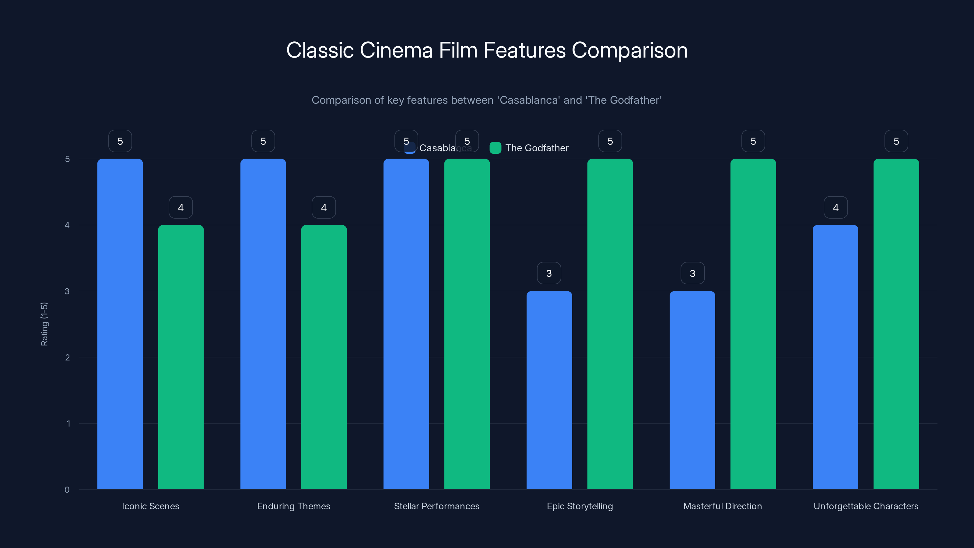Classic Cinema Film Features Comparison